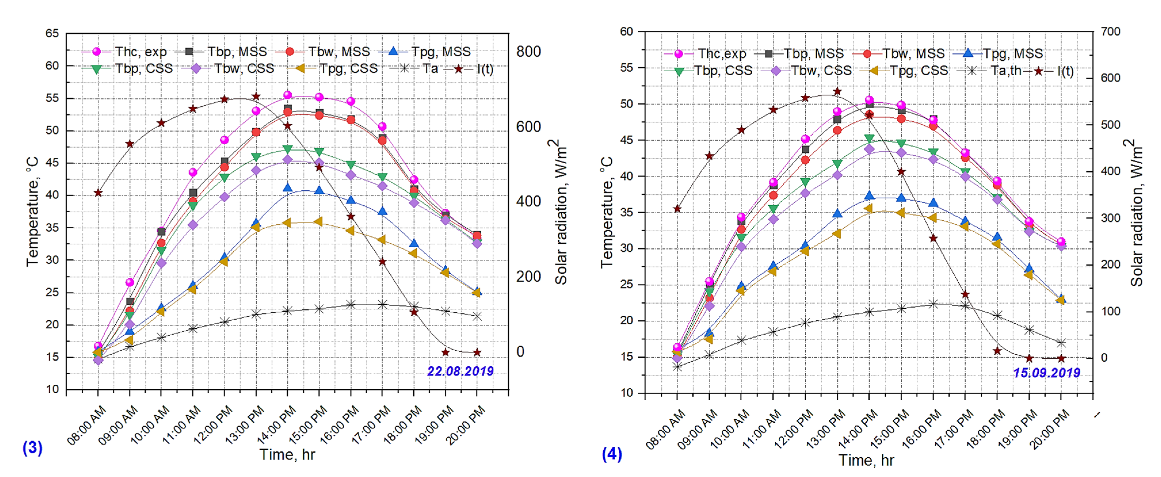Sustainability 13 12414 g007b