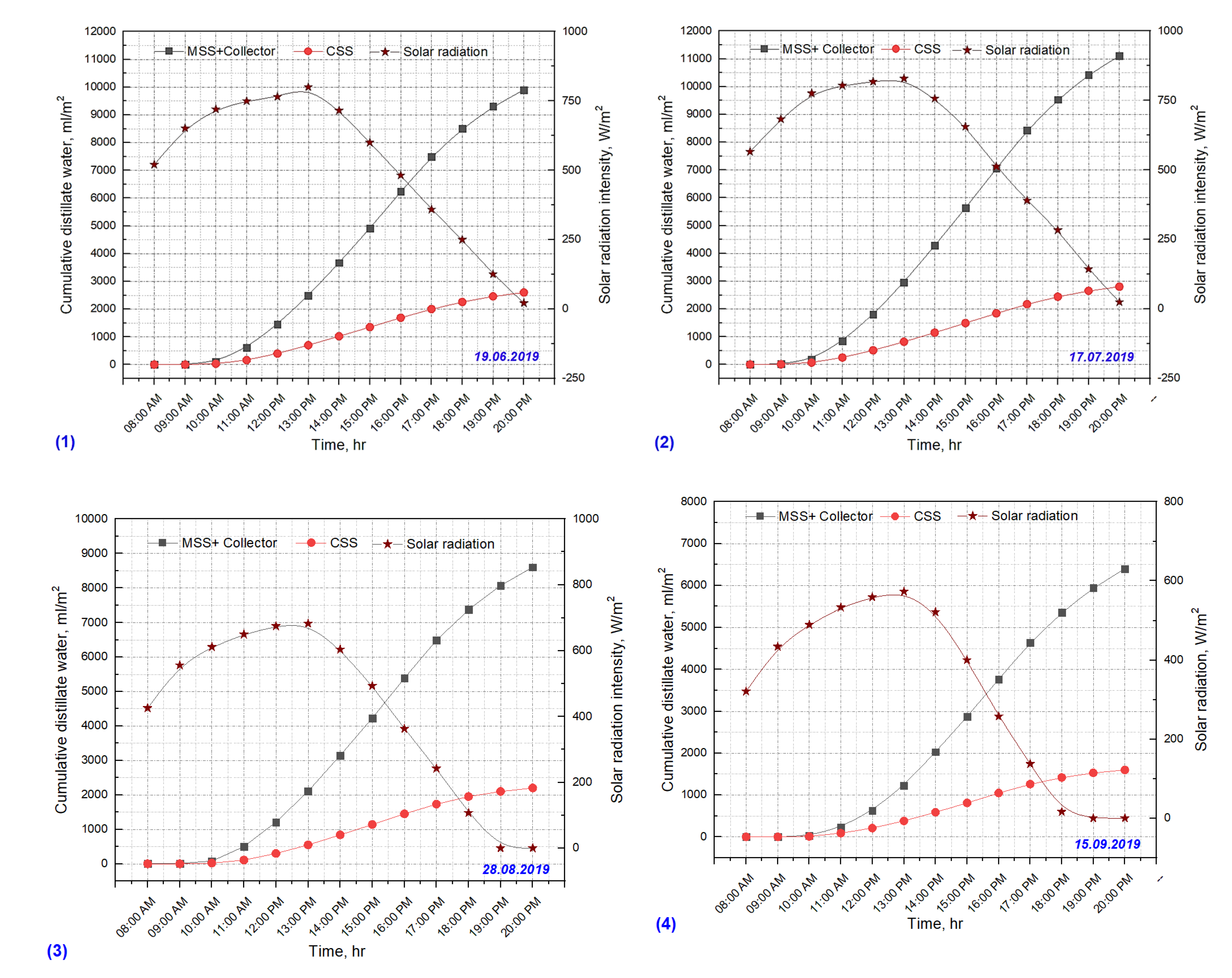 Sustainability 13 12414 g008