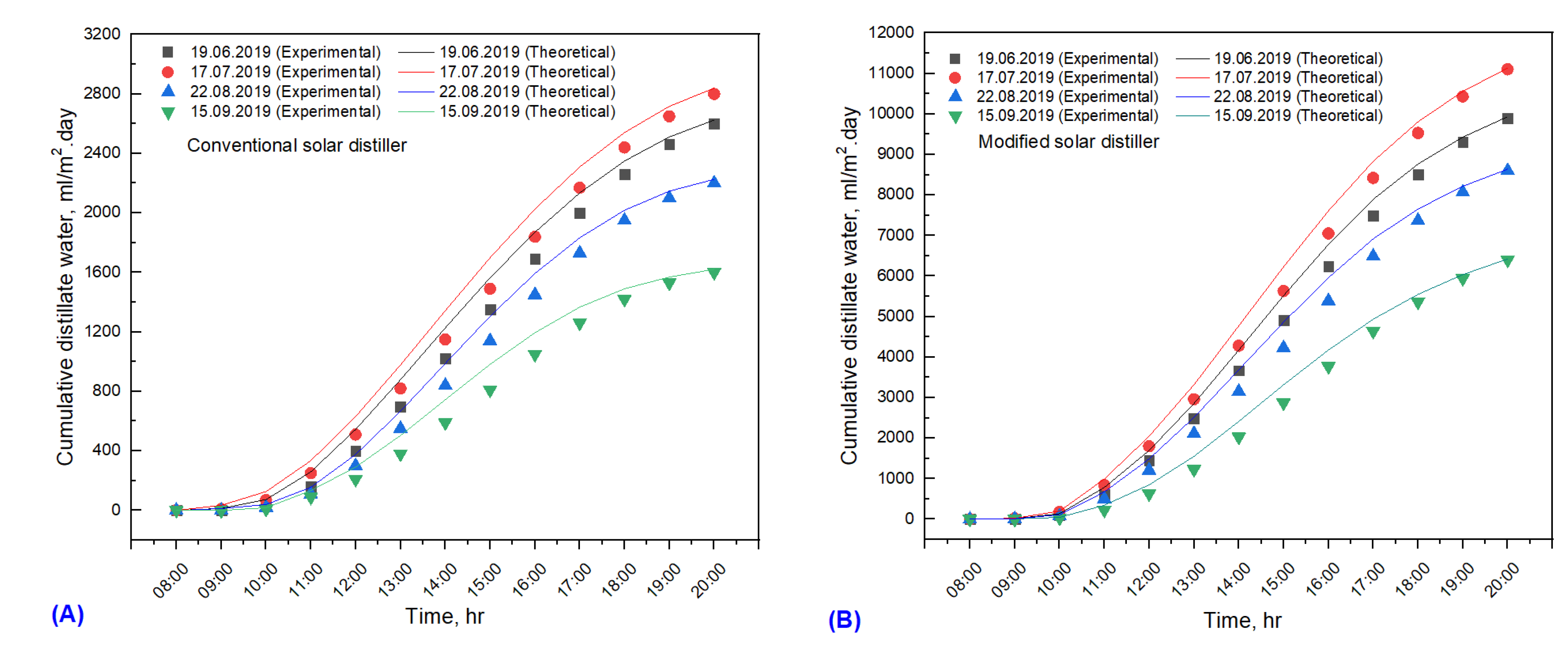Sustainability 13 12414 g009