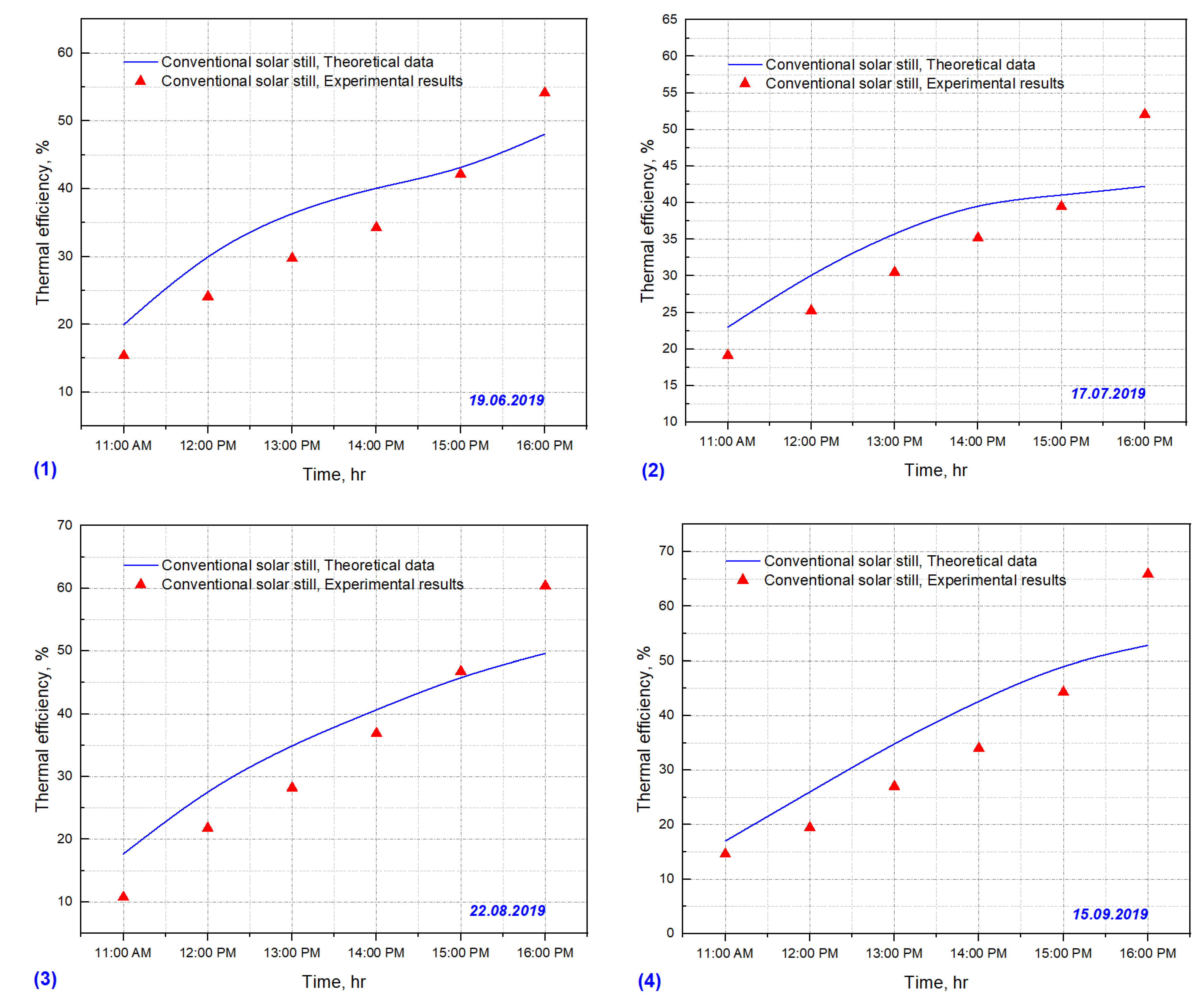 Sustainability 13 12414 g010