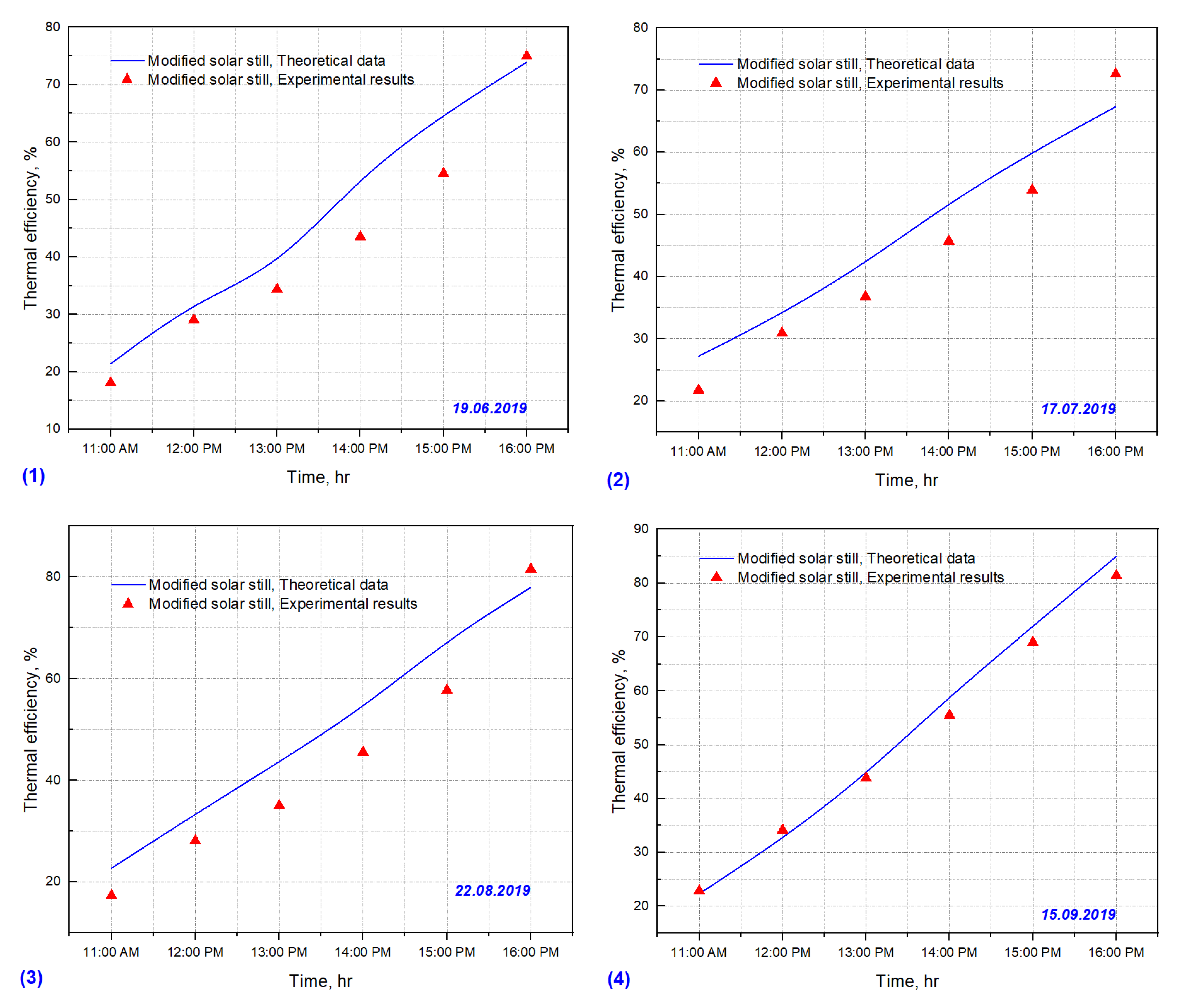 Sustainability 13 12414 g011