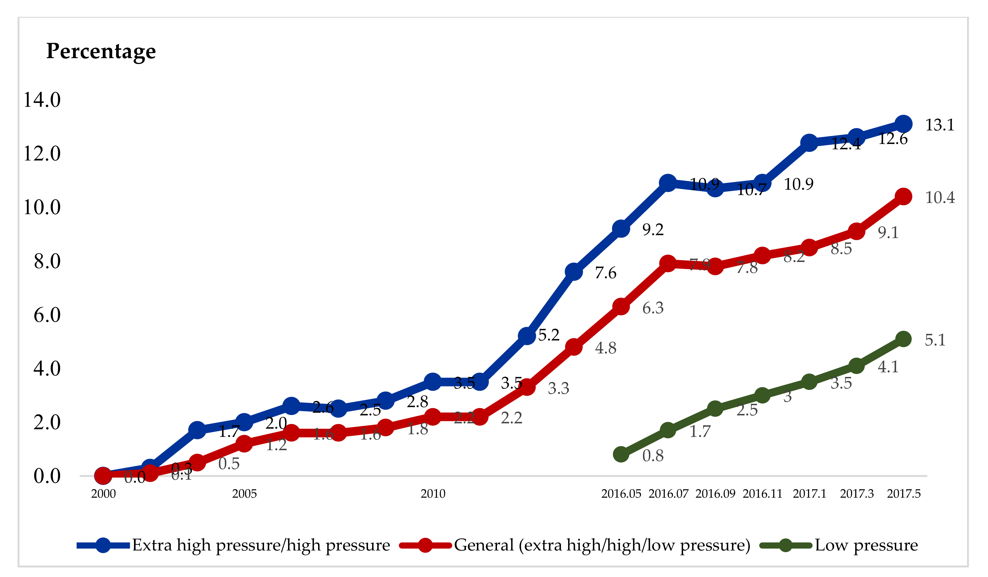Sustainability 13 12416 g002