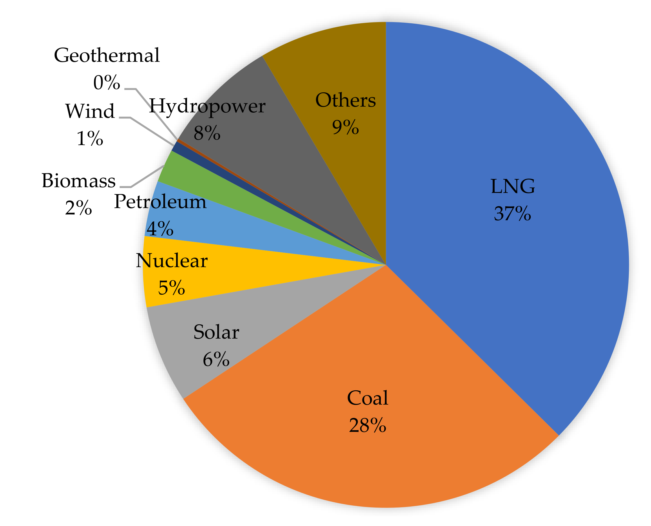 Sustainability 13 12416 g005