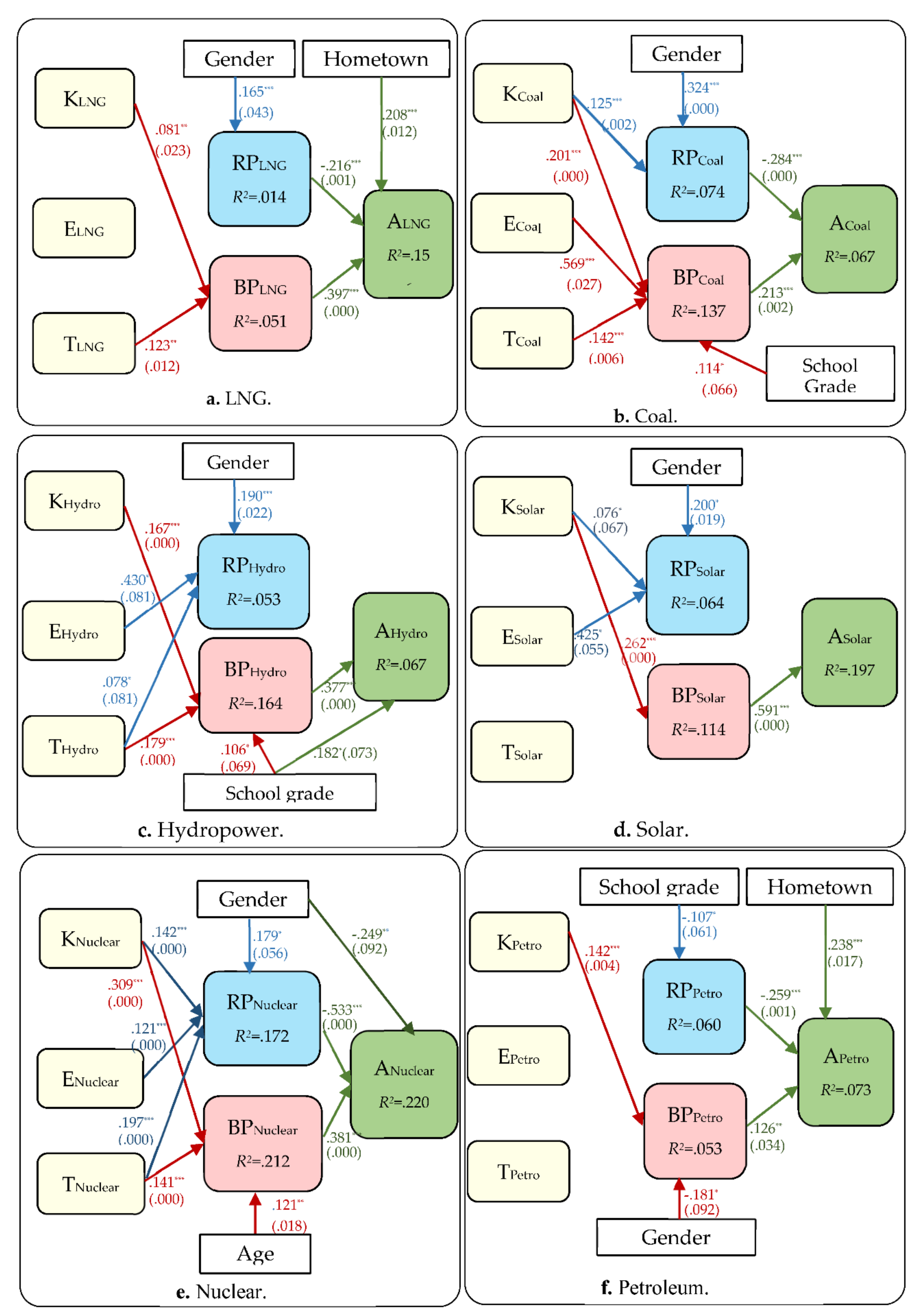 Sustainability 13 12416 g006
