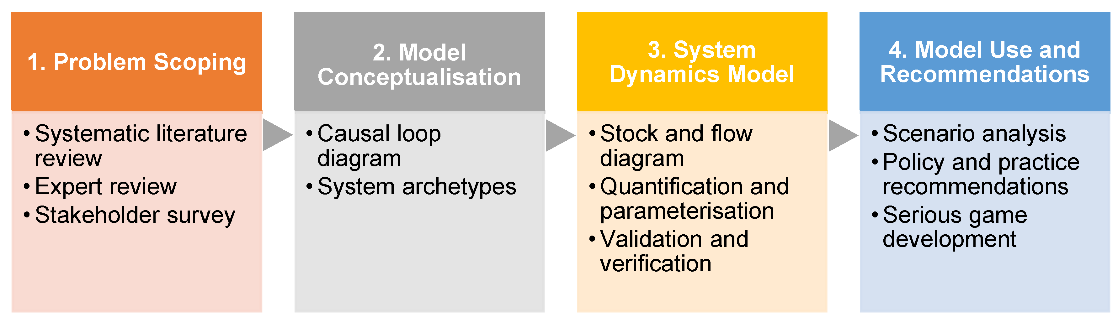 Sustainability 13 12418 g001 550