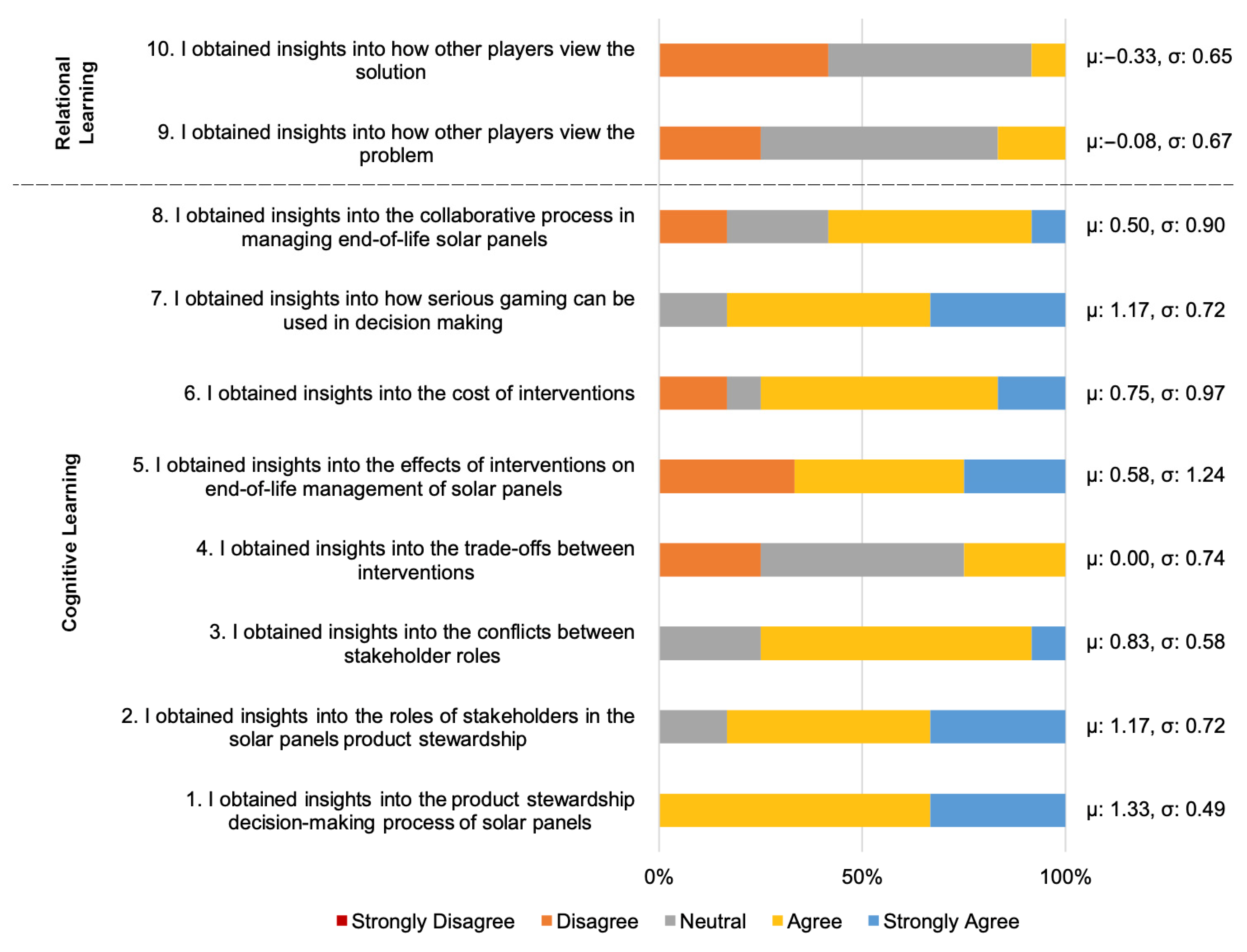 Sustainability 13 12418 g009 550