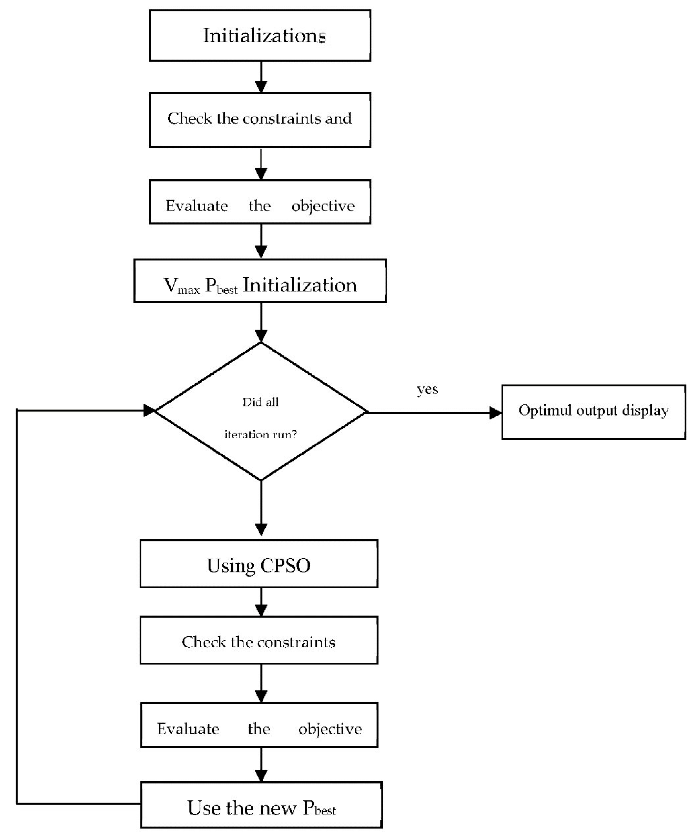 Sustainability 13 12420 g007