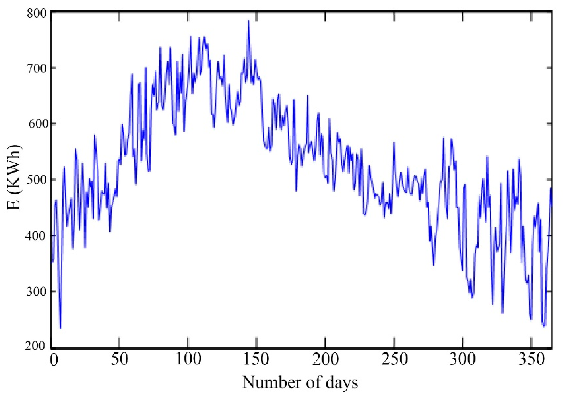 Sustainability 13 12420 g008