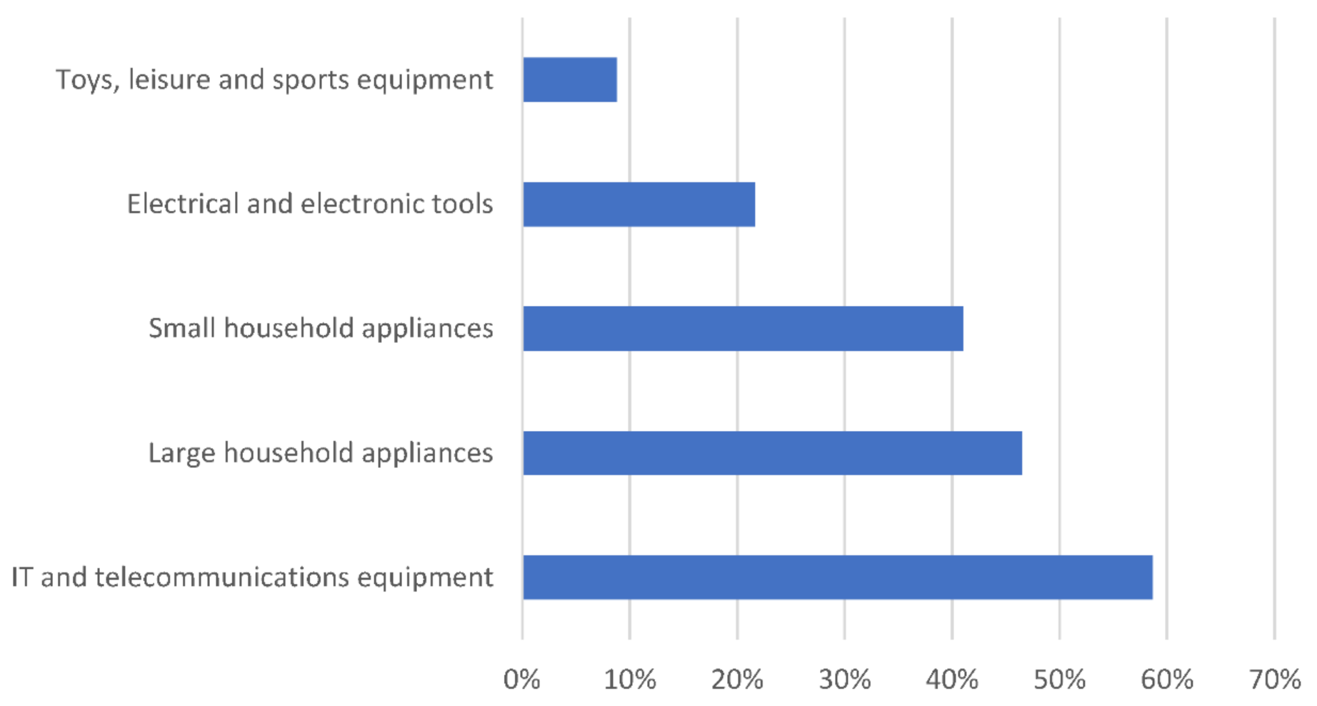 Sustainability 13 12422 g001
