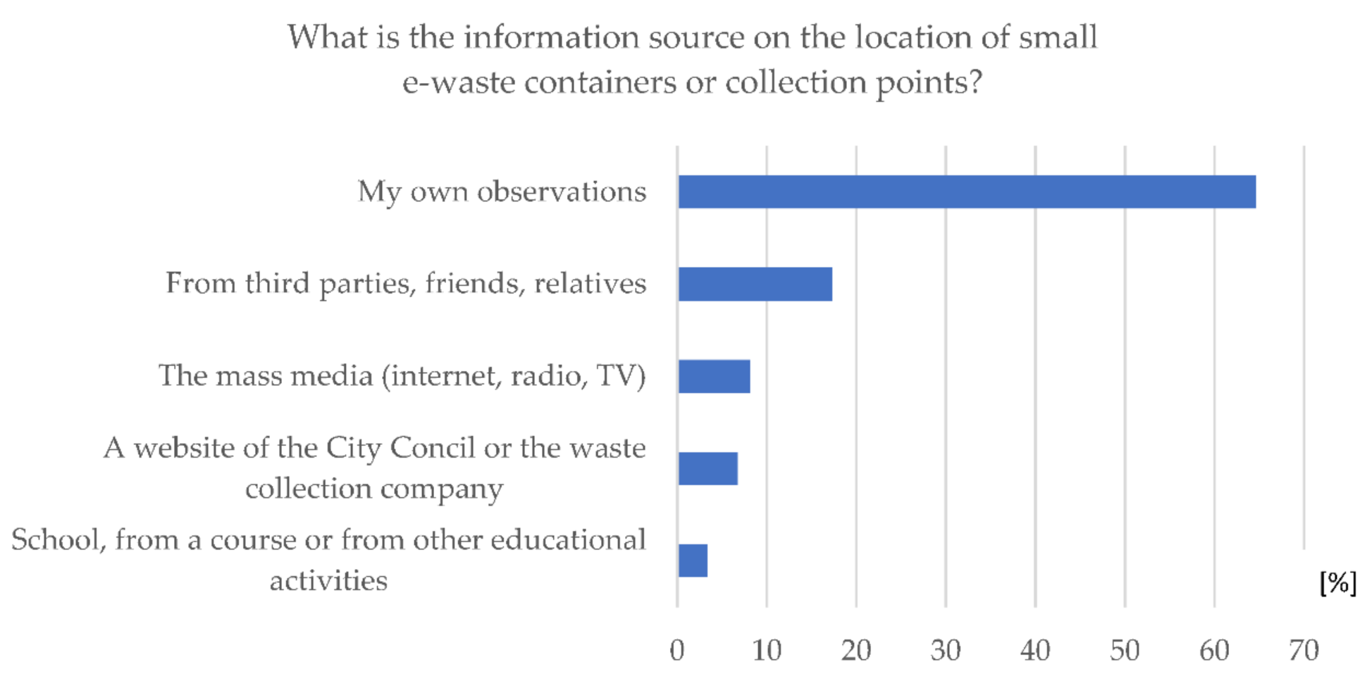 Sustainability 13 12422 g006