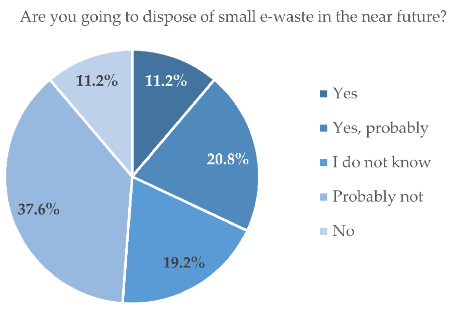 Sustainability 13 12422 g008