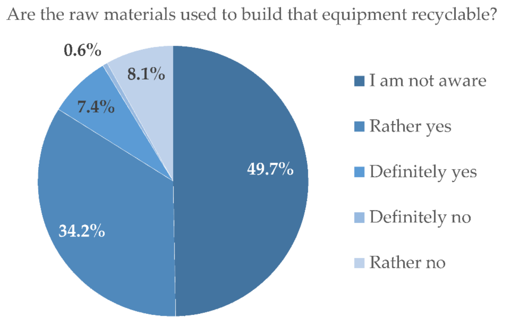 Sustainability 13 12422 g011