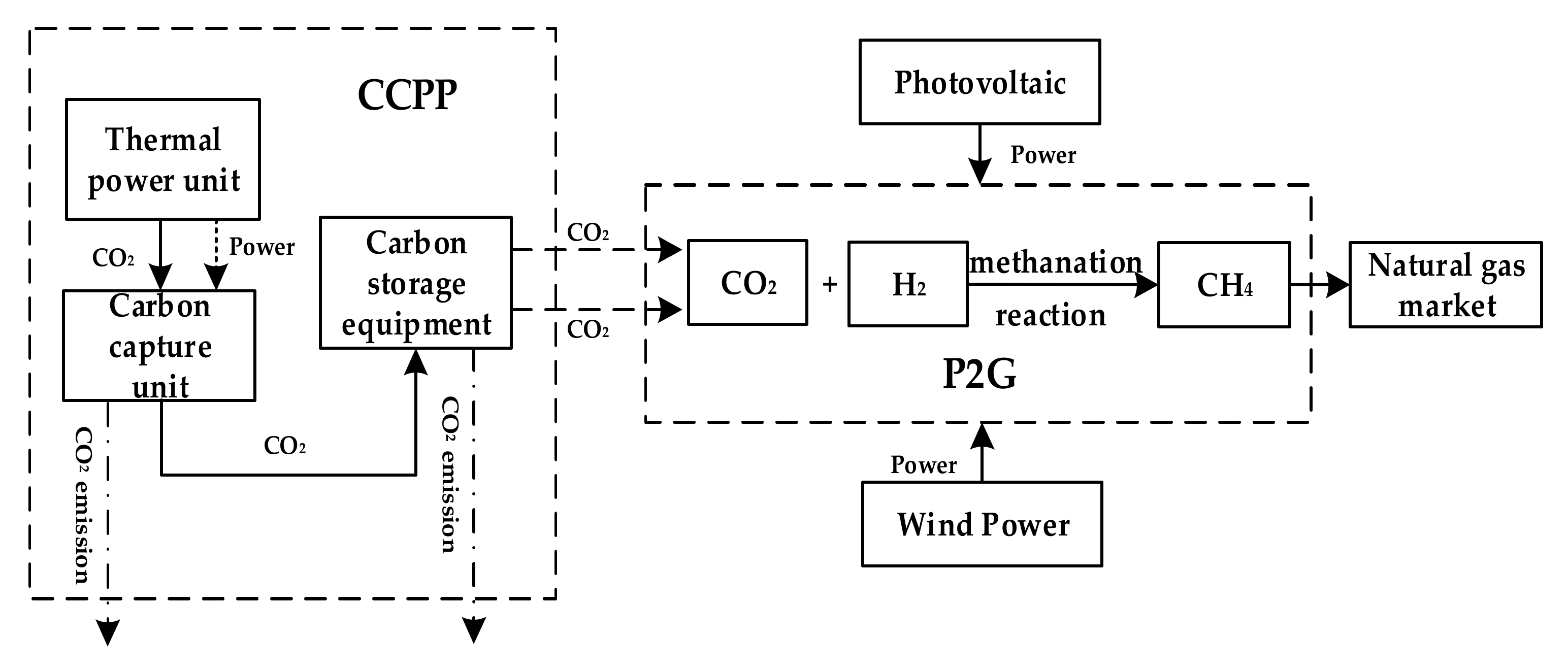 Sustainability 13 12423 g002
