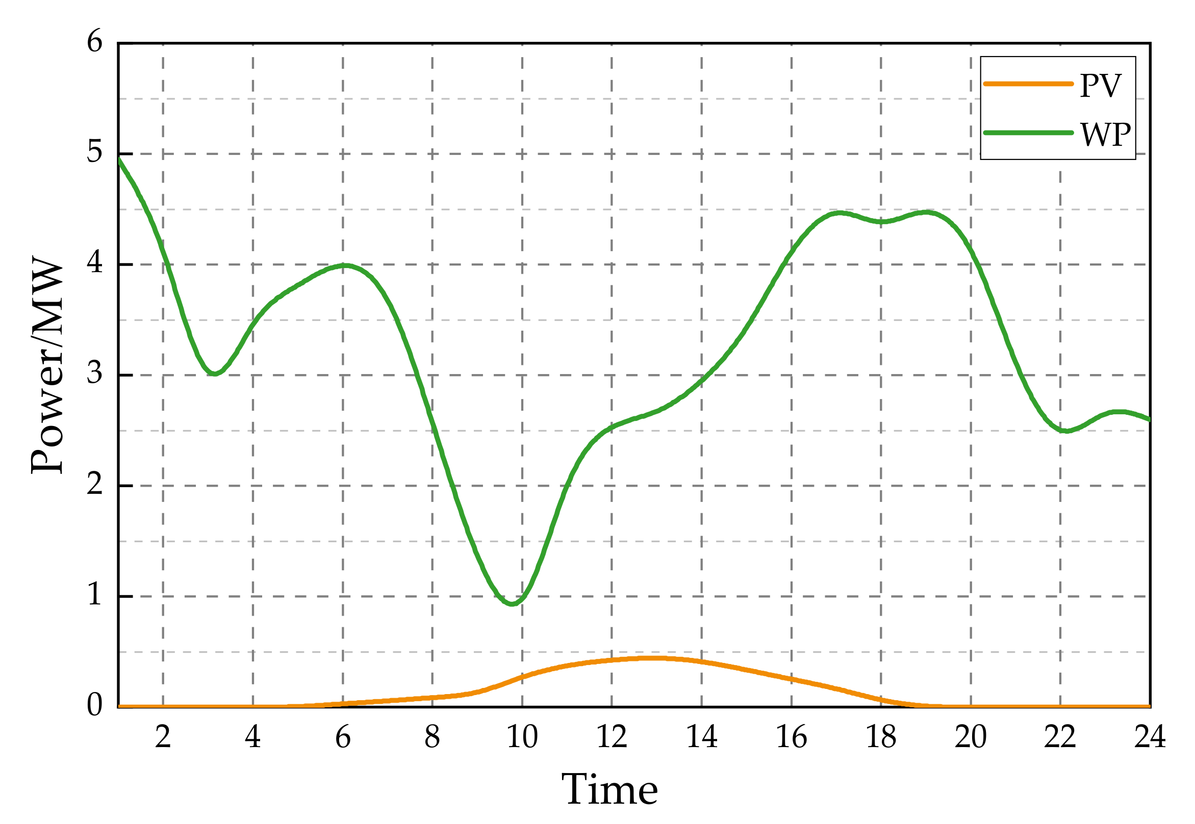 Sustainability 13 12423 g004