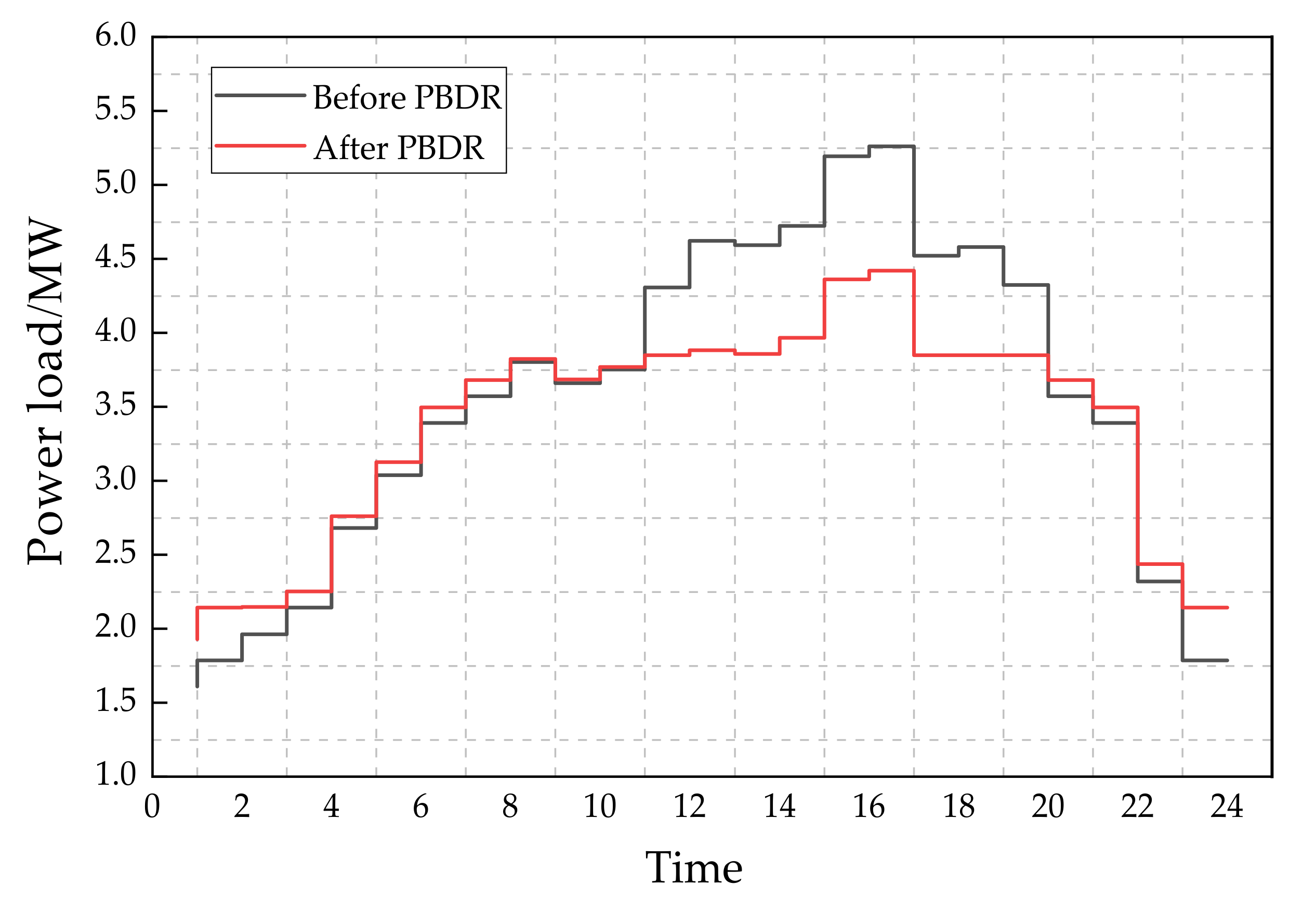 Sustainability 13 12423 g006