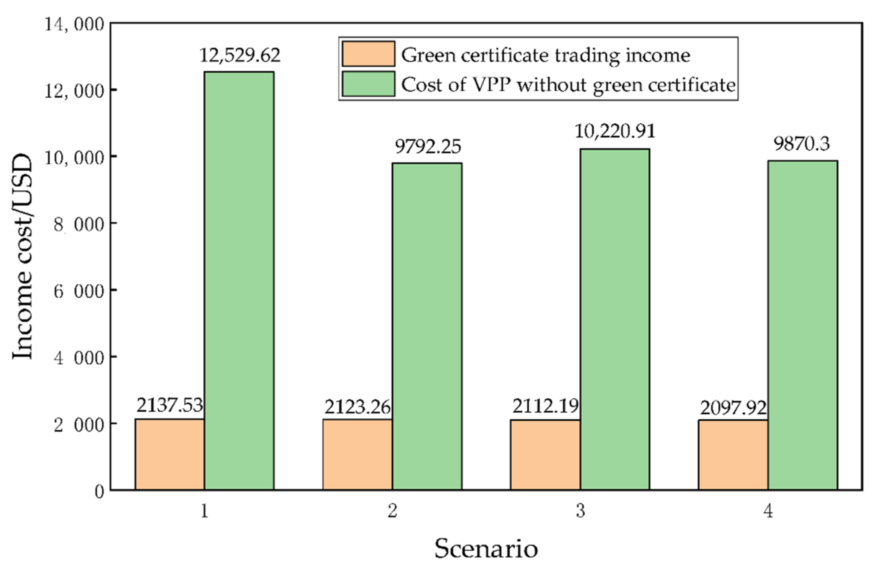 Sustainability 13 12423 g007