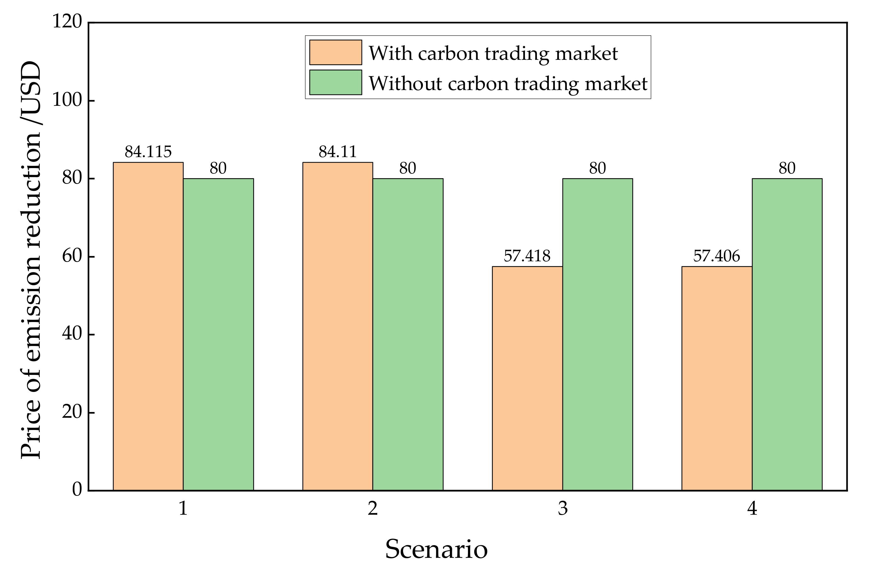 Sustainability 13 12423 g008