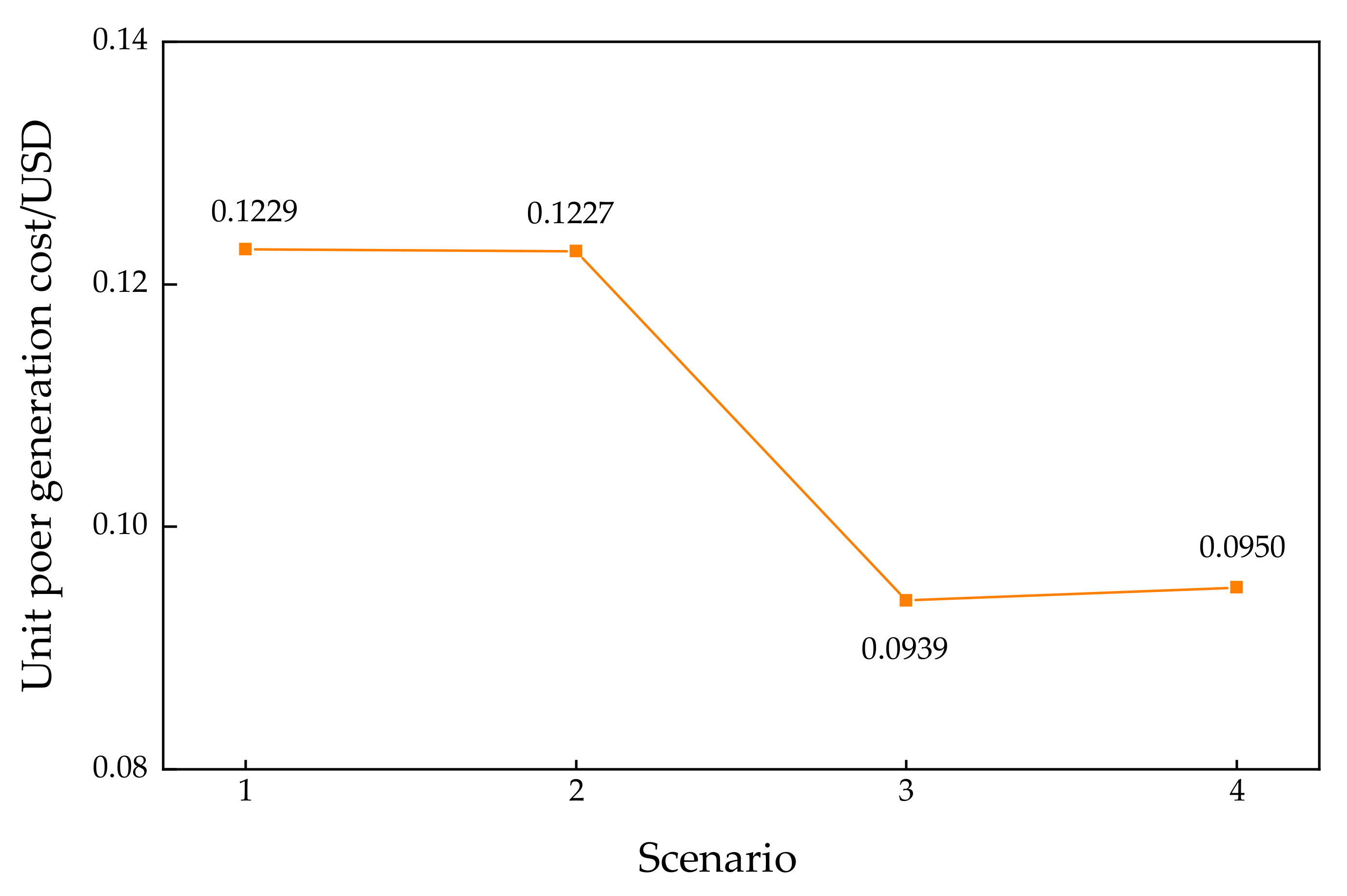 Sustainability 13 12423 g009