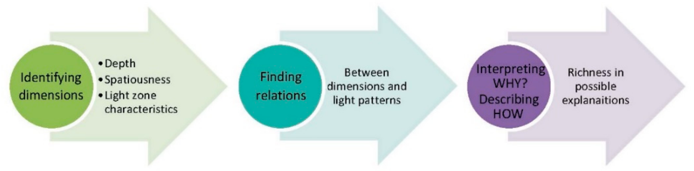 Sustainability 13 12424 g005