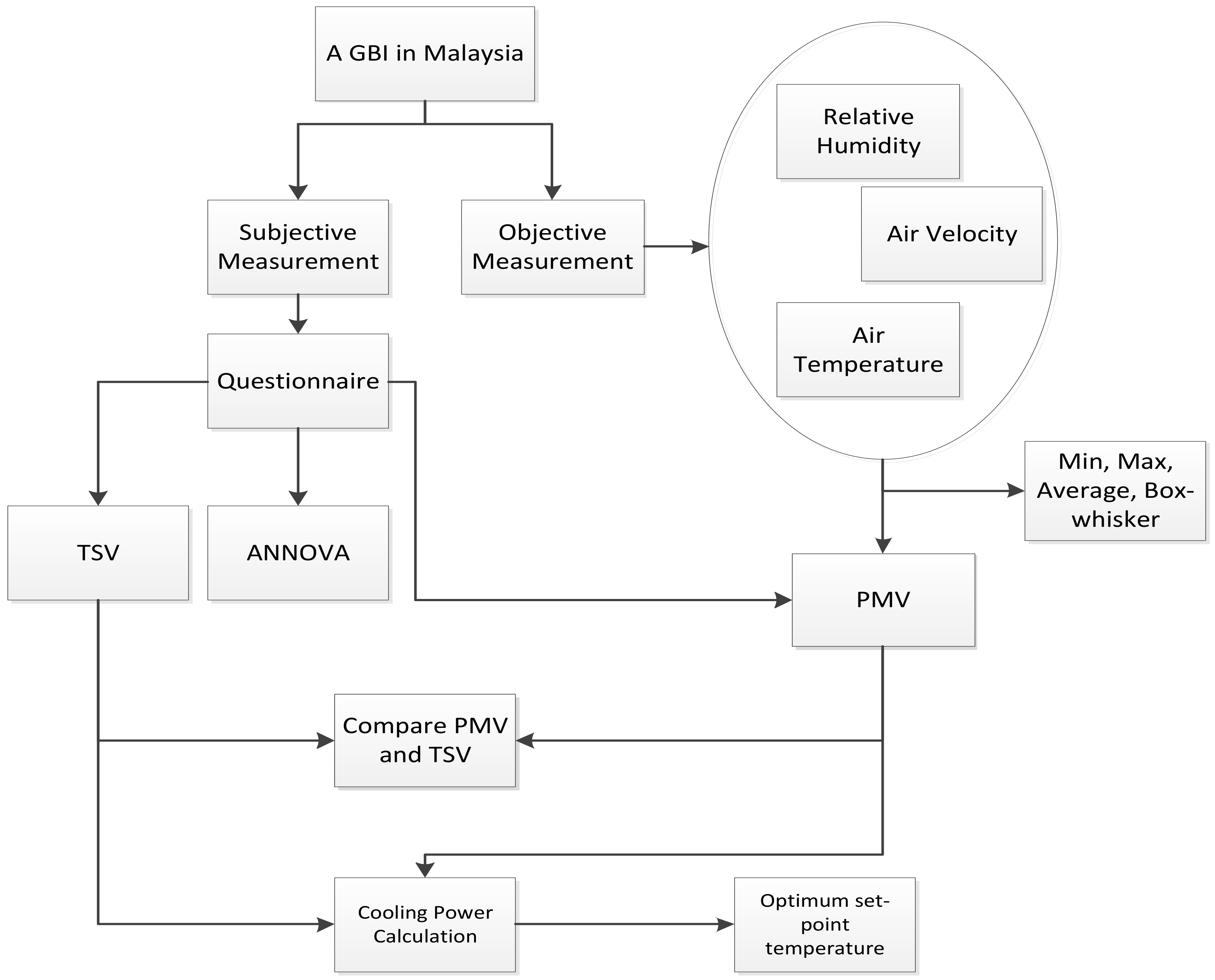 Sustainability 13 12425 g001 550