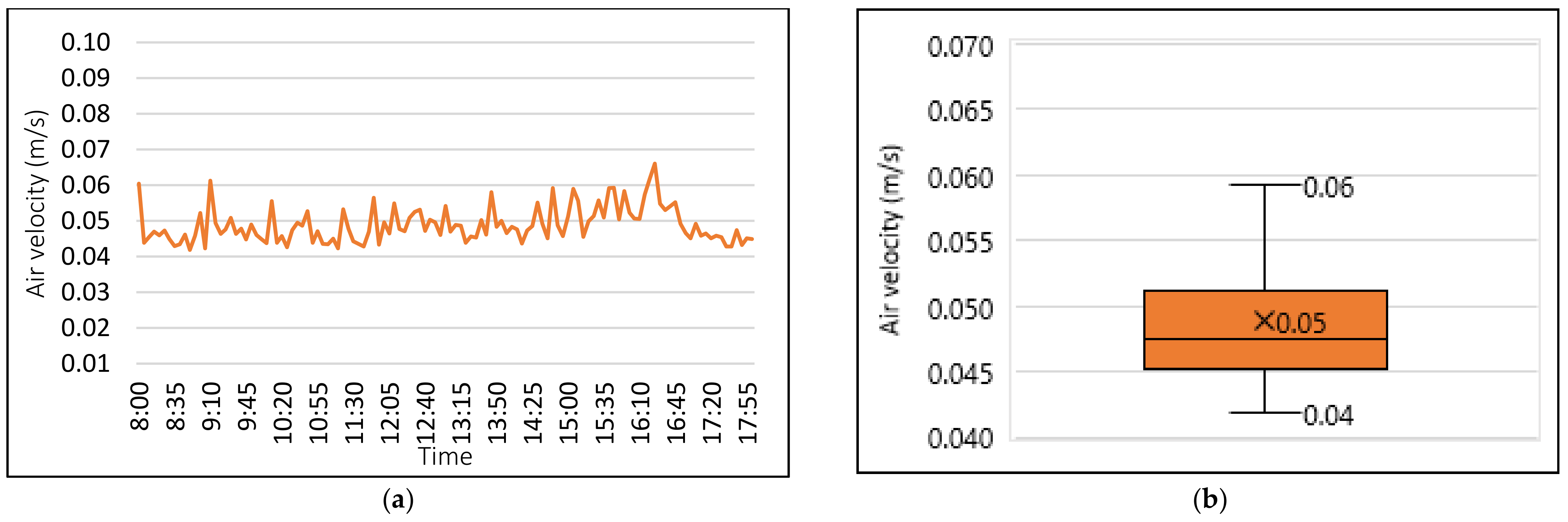 Sustainability 13 12425 g008 550