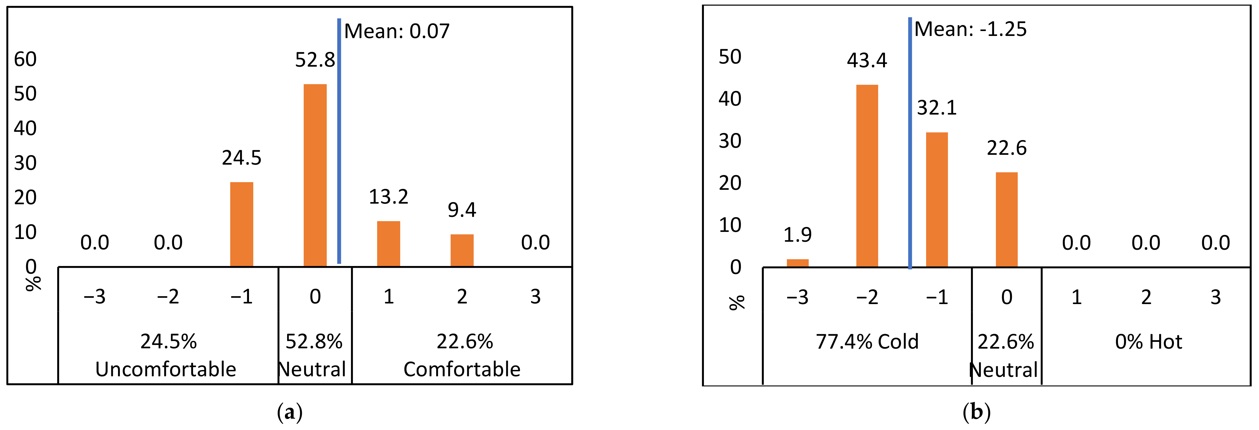 Sustainability 13 12425 g009a 550