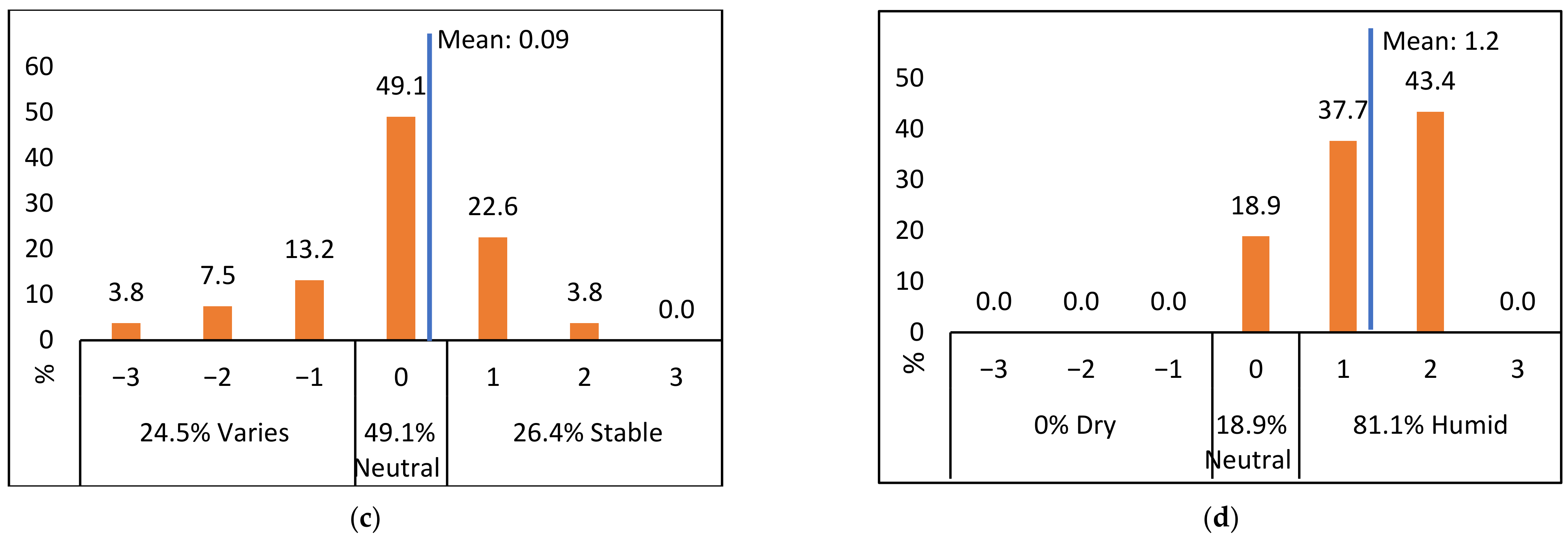 Sustainability 13 12425 g009b 550