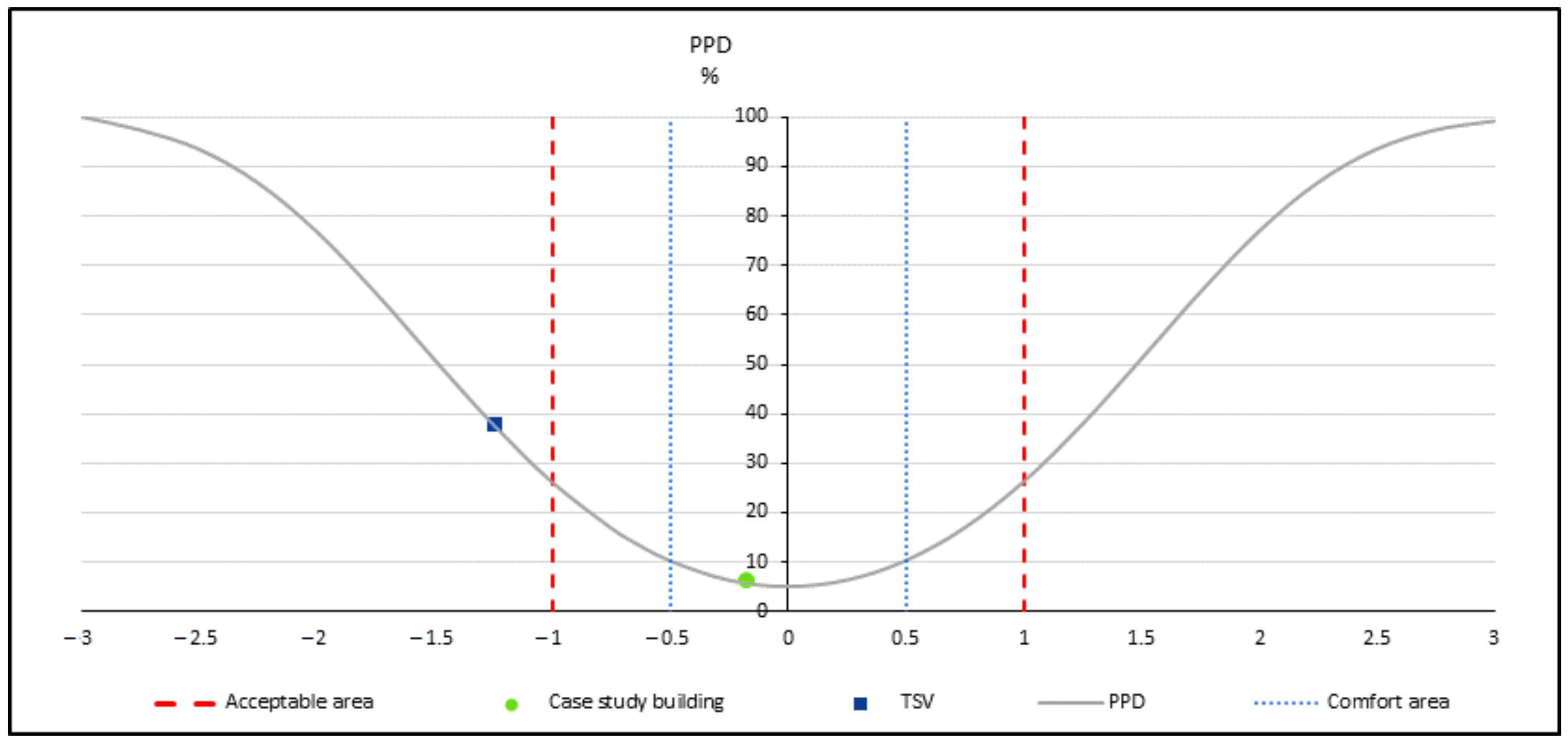 Sustainability 13 12425 g010 550