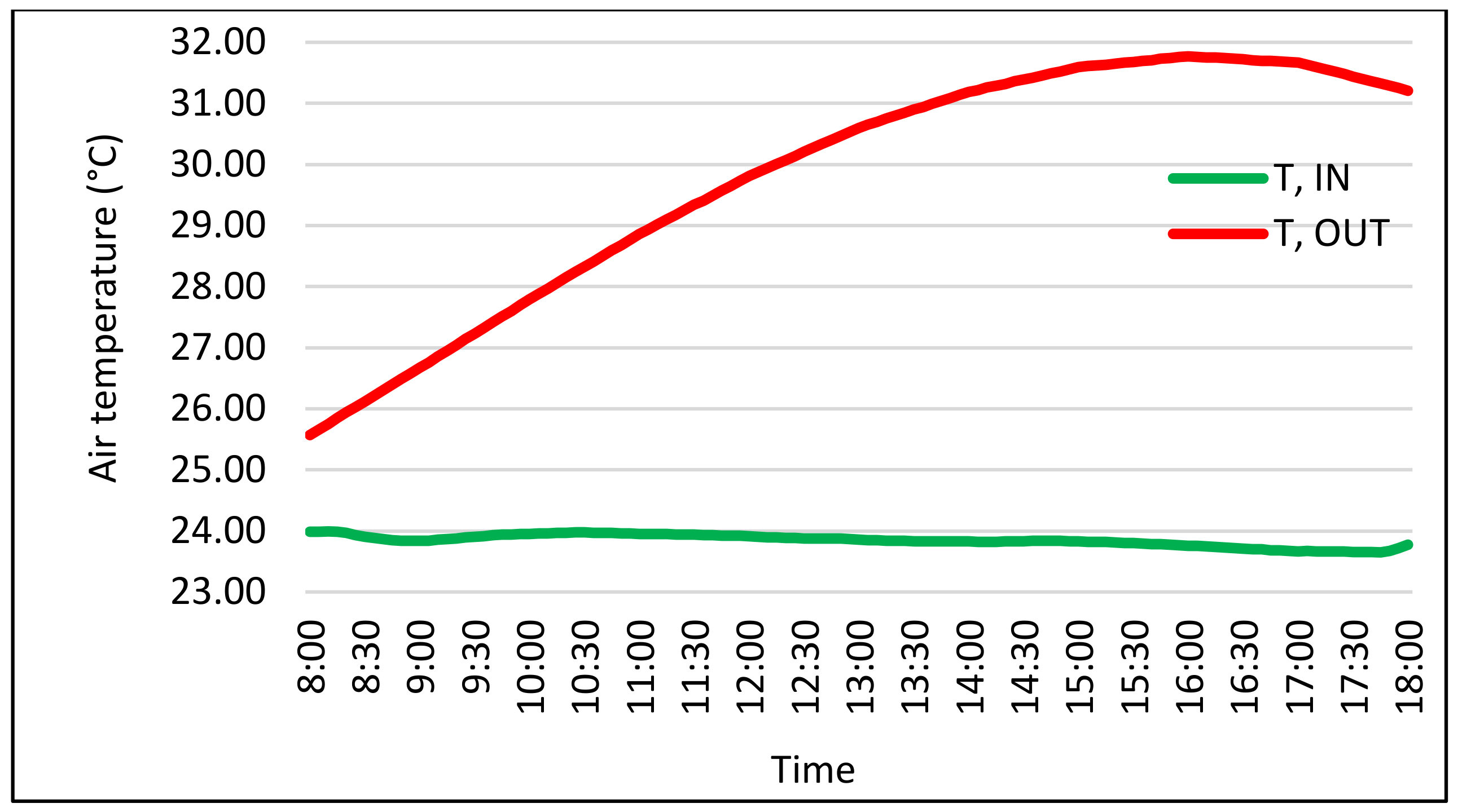 Sustainability 13 12425 g011 550