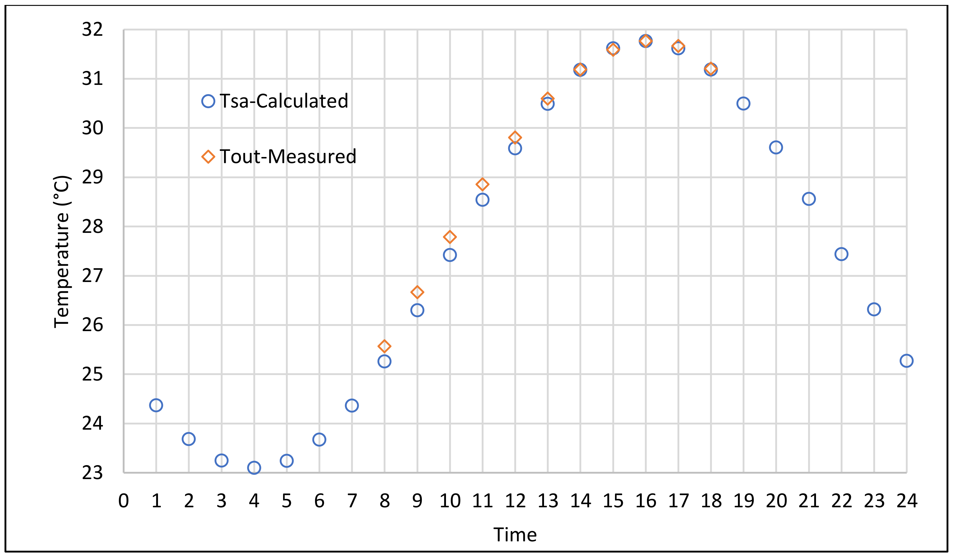 Sustainability 13 12425 g013 550