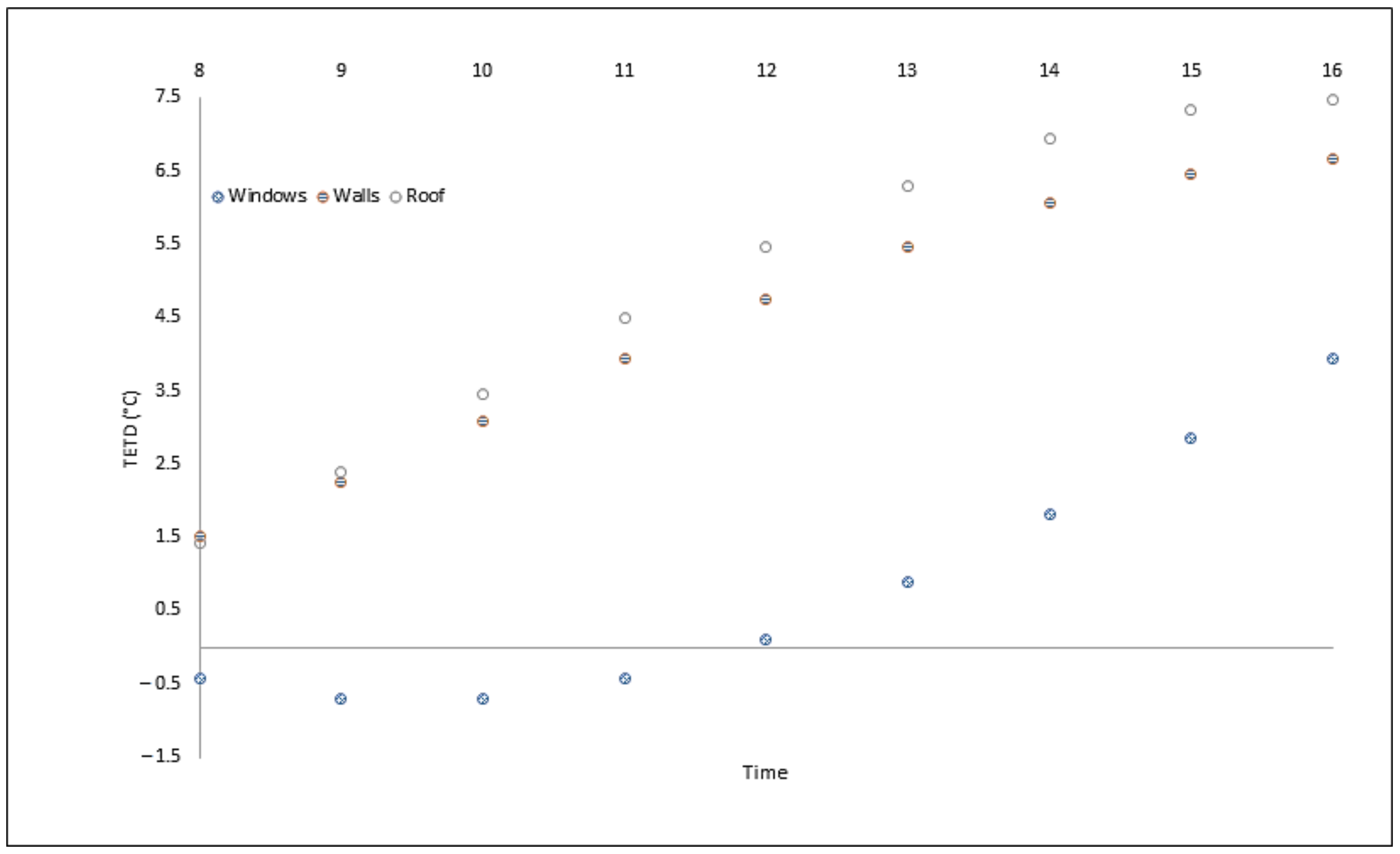 Sustainability 13 12425 g014 550