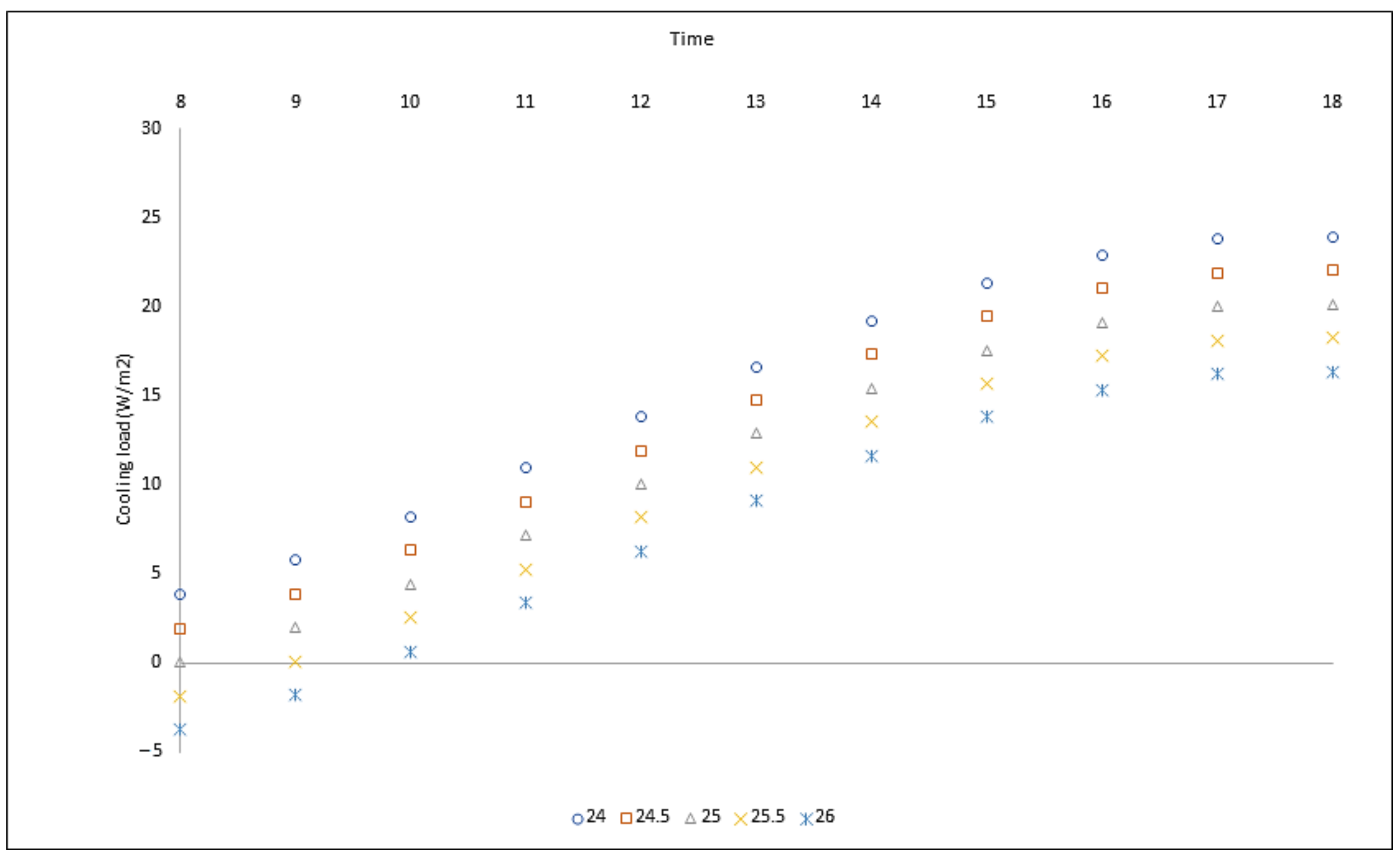 Sustainability 13 12425 g015 550