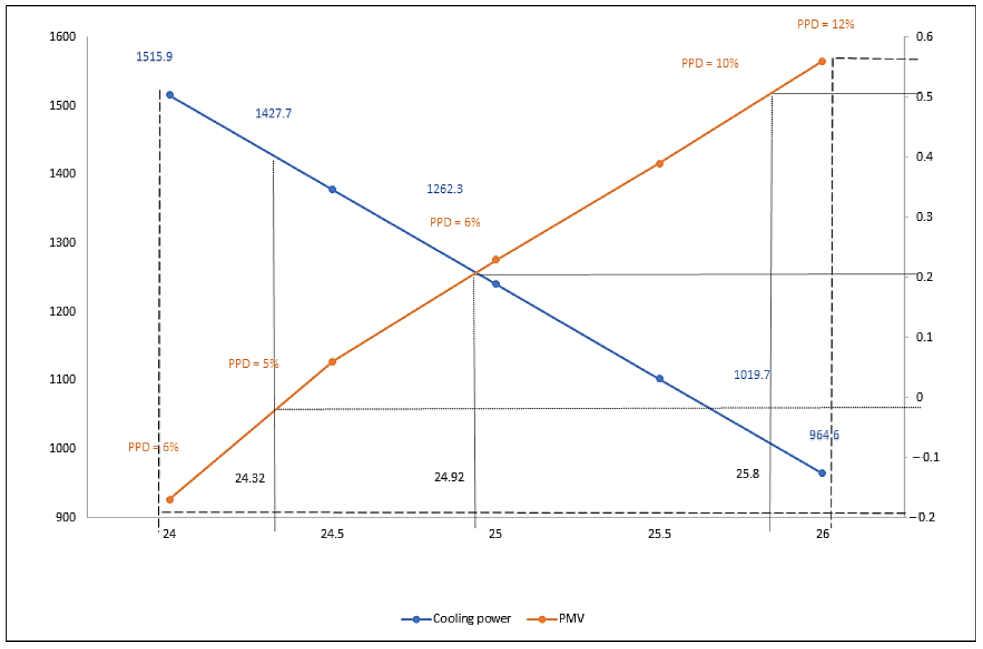 Sustainability 13 12425 g017 550