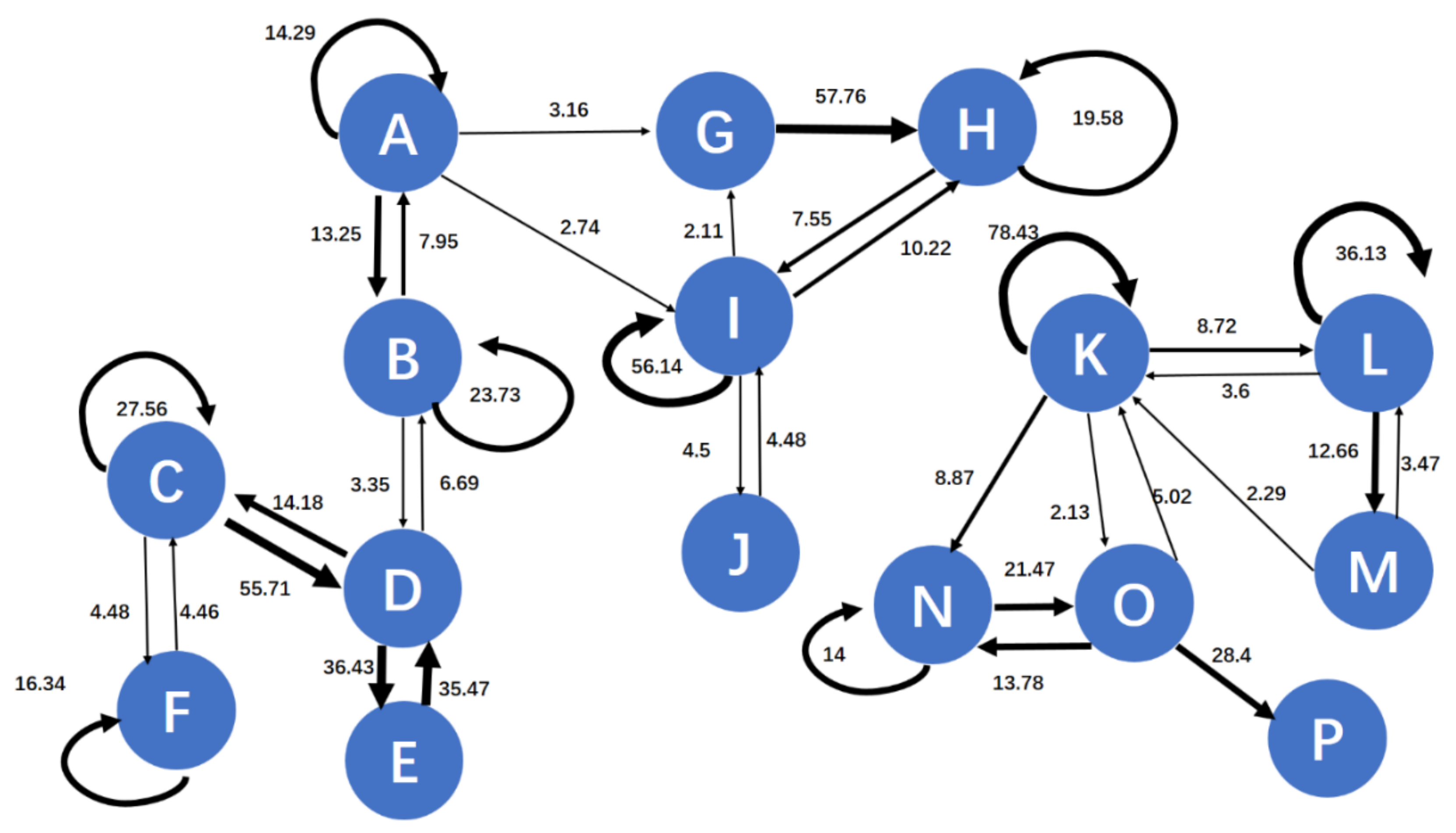 Sustainability 13 12426 g003 550