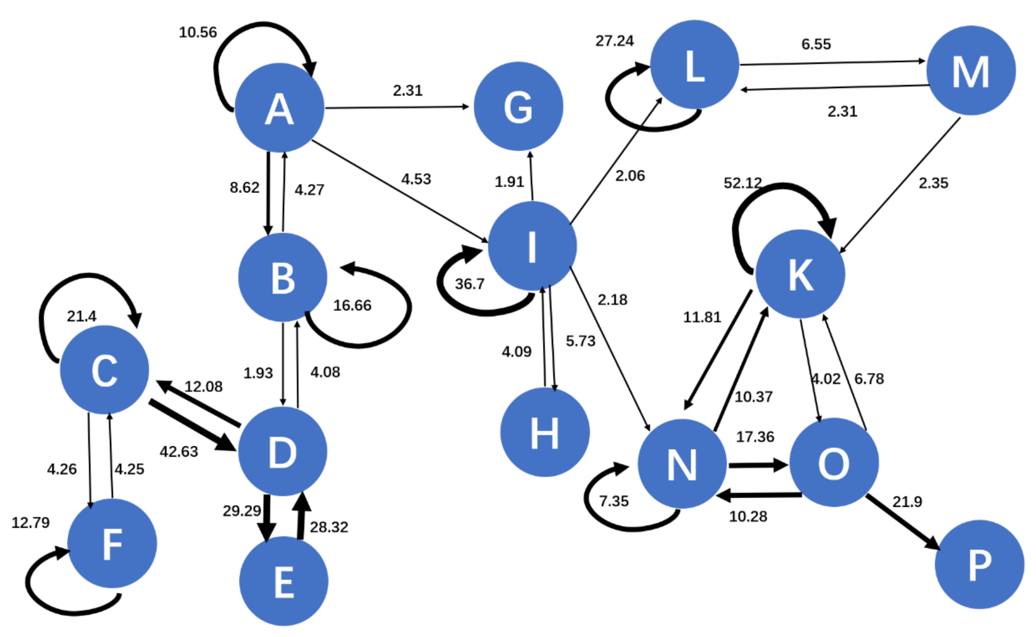 Sustainability 13 12426 g005 550
