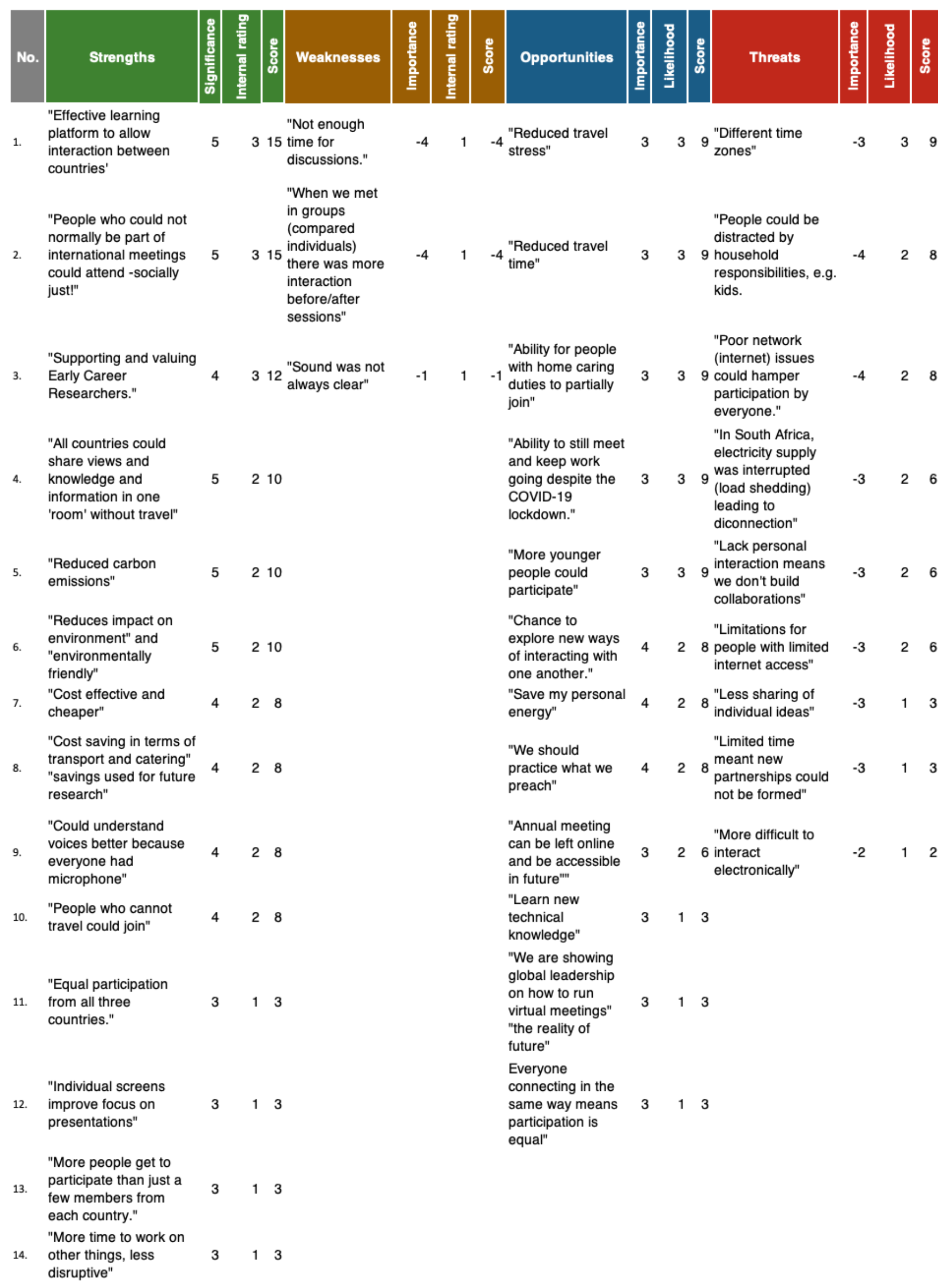 Sustainability 13 12427 g0a2