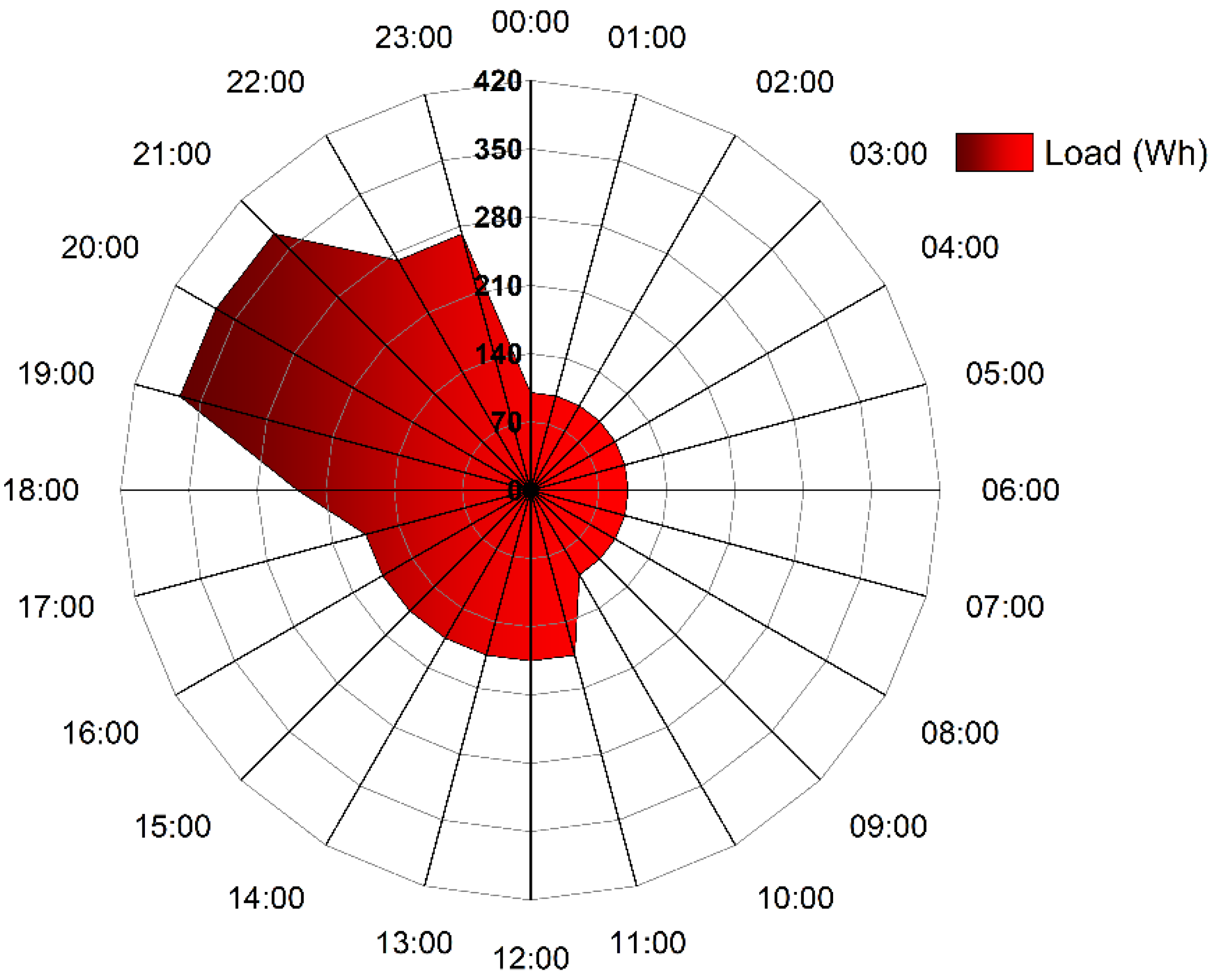 Sustainability 13 12432 g009 Sustainability 13 12432 g009