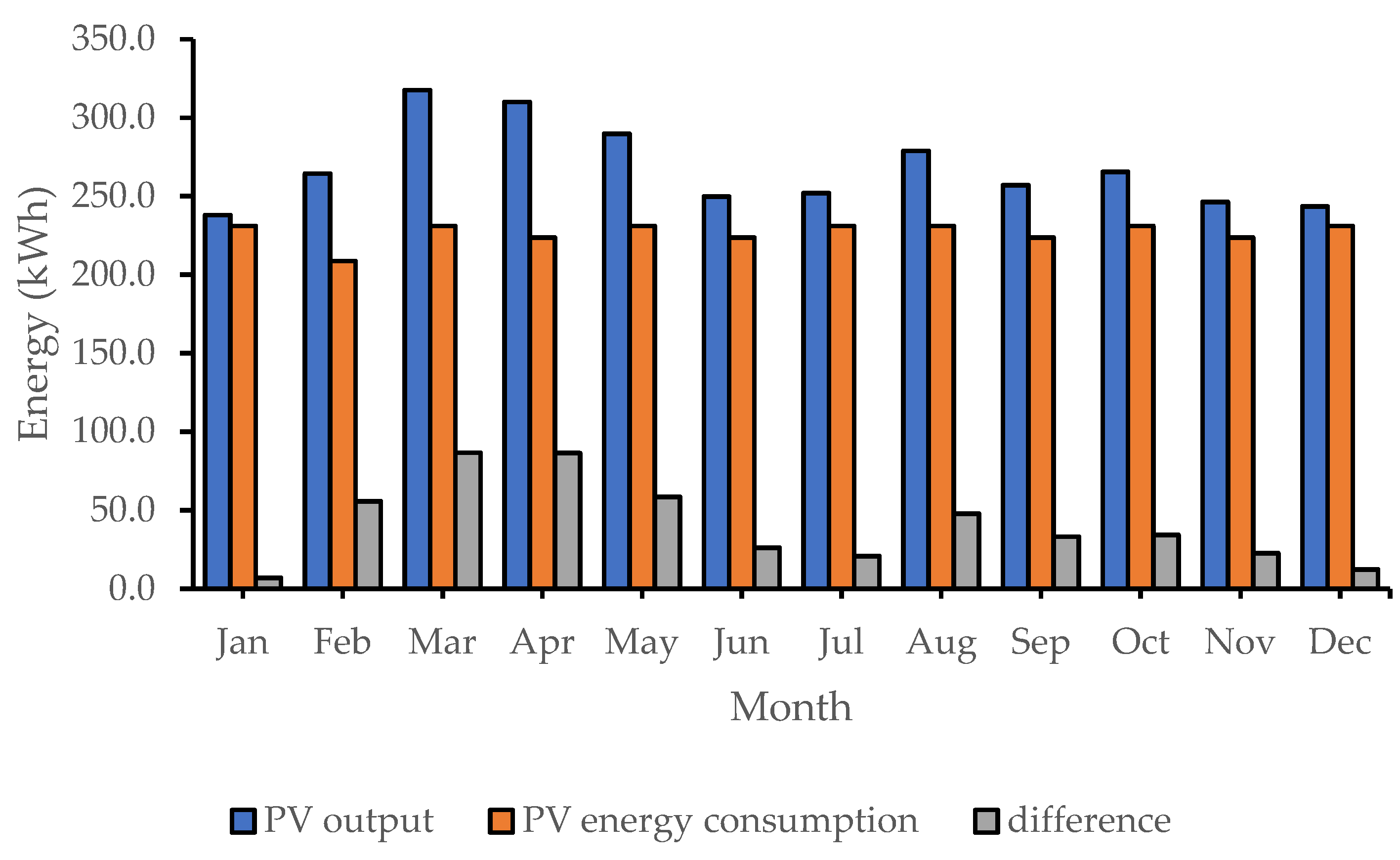 Sustainability 13 12432 g011 Sustainability 13 12432 g011