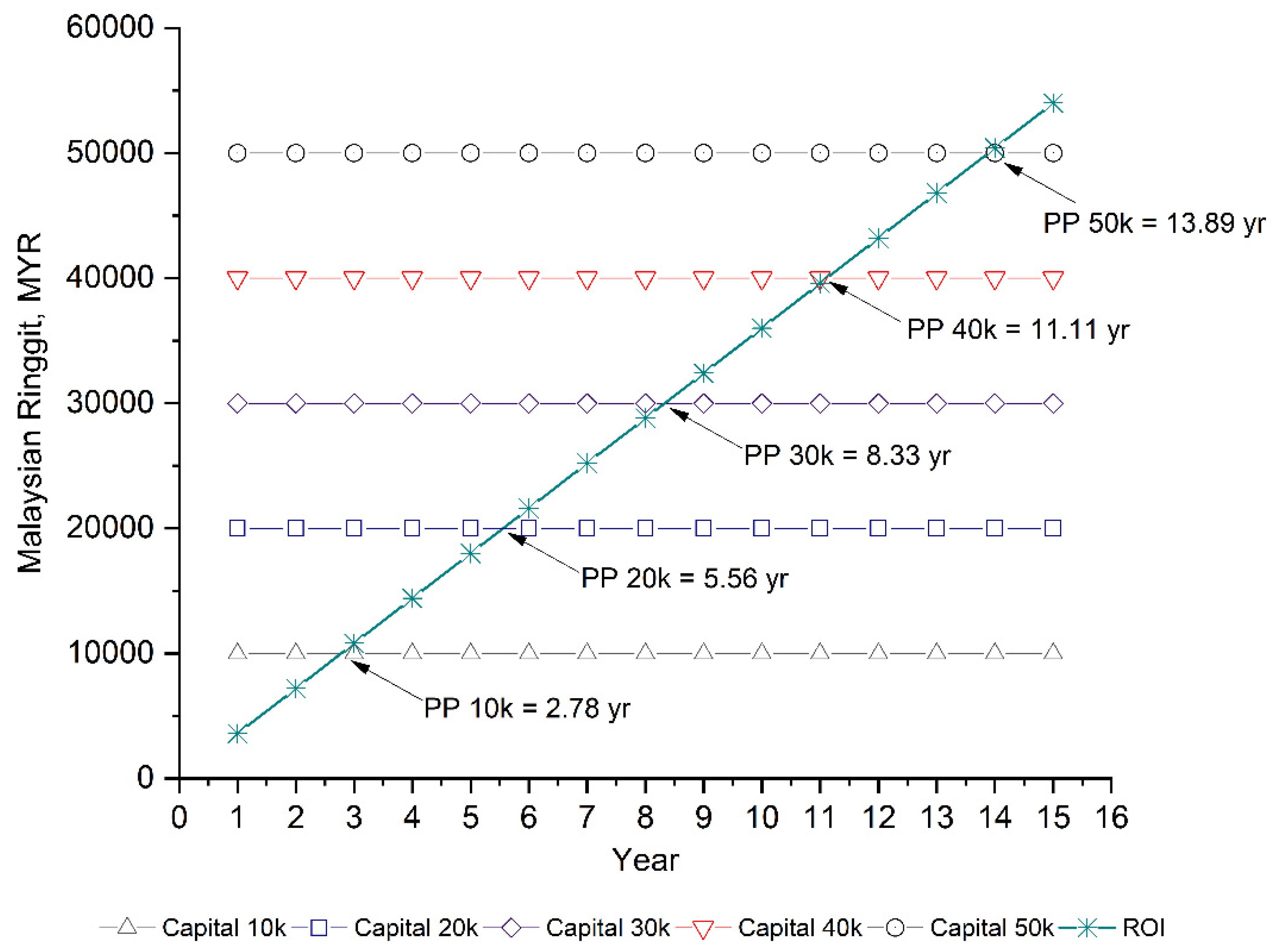 Sustainability 13 12432 g012 Sustainability 13 12432 g012