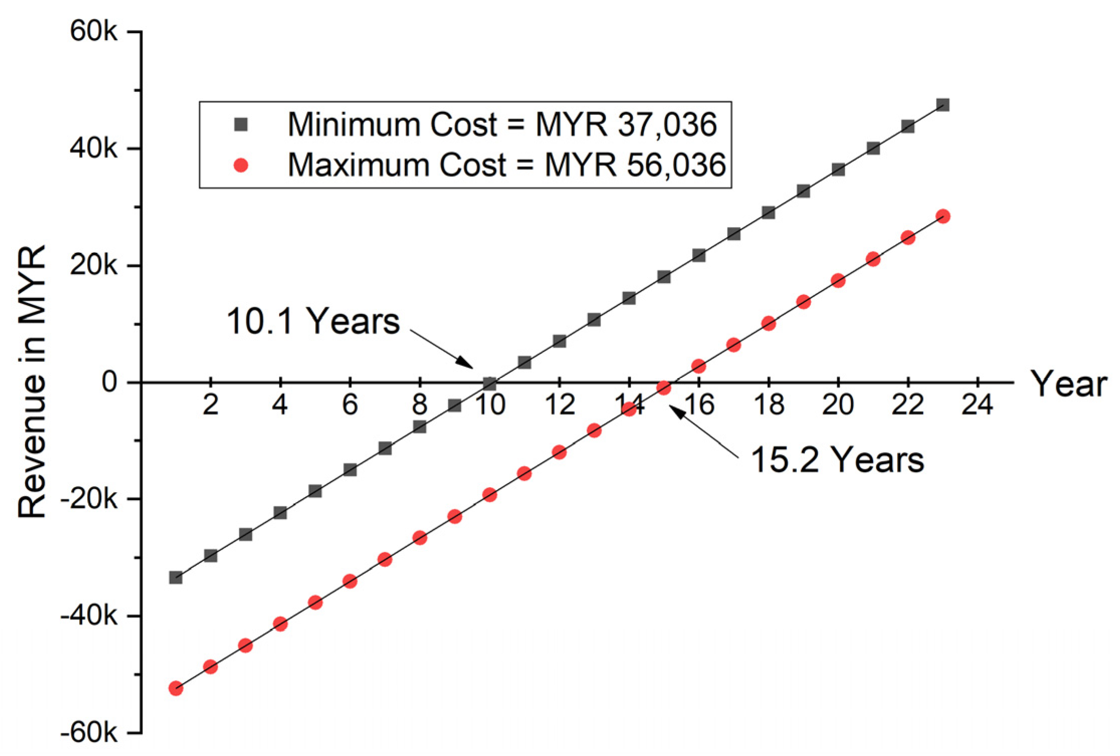 Sustainability 13 12432 g013 Sustainability 13 12432 g013