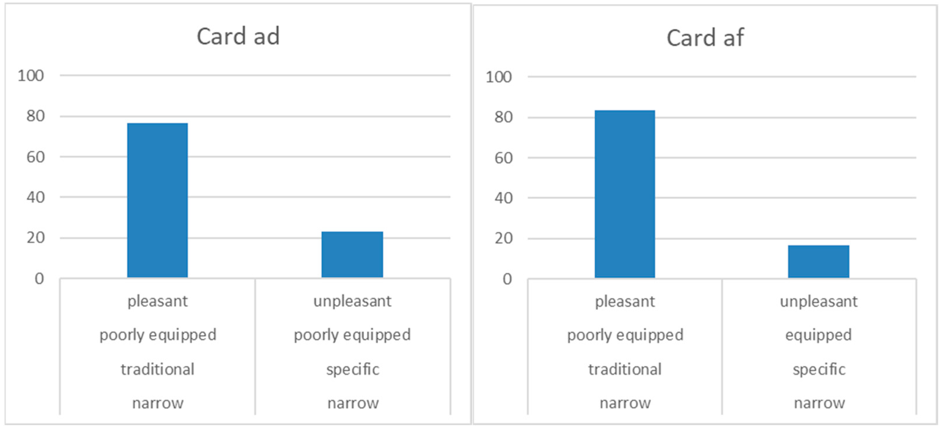 Sustainability 13 12434 g003 550