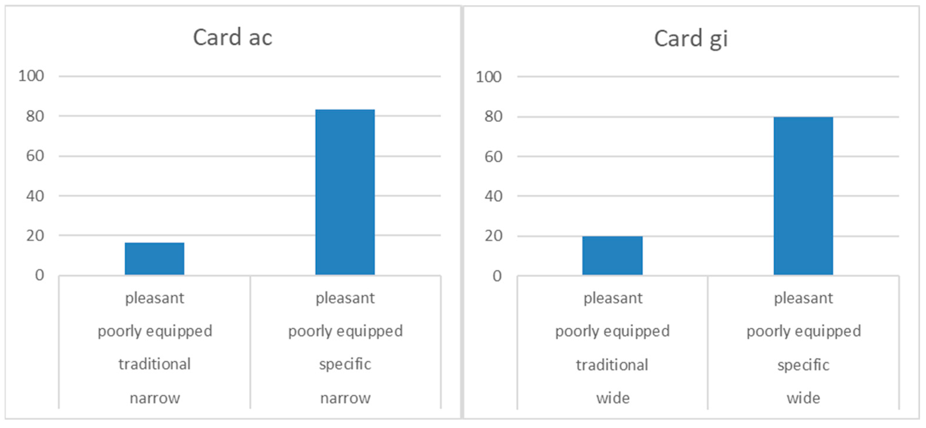 Sustainability 13 12434 g004 550