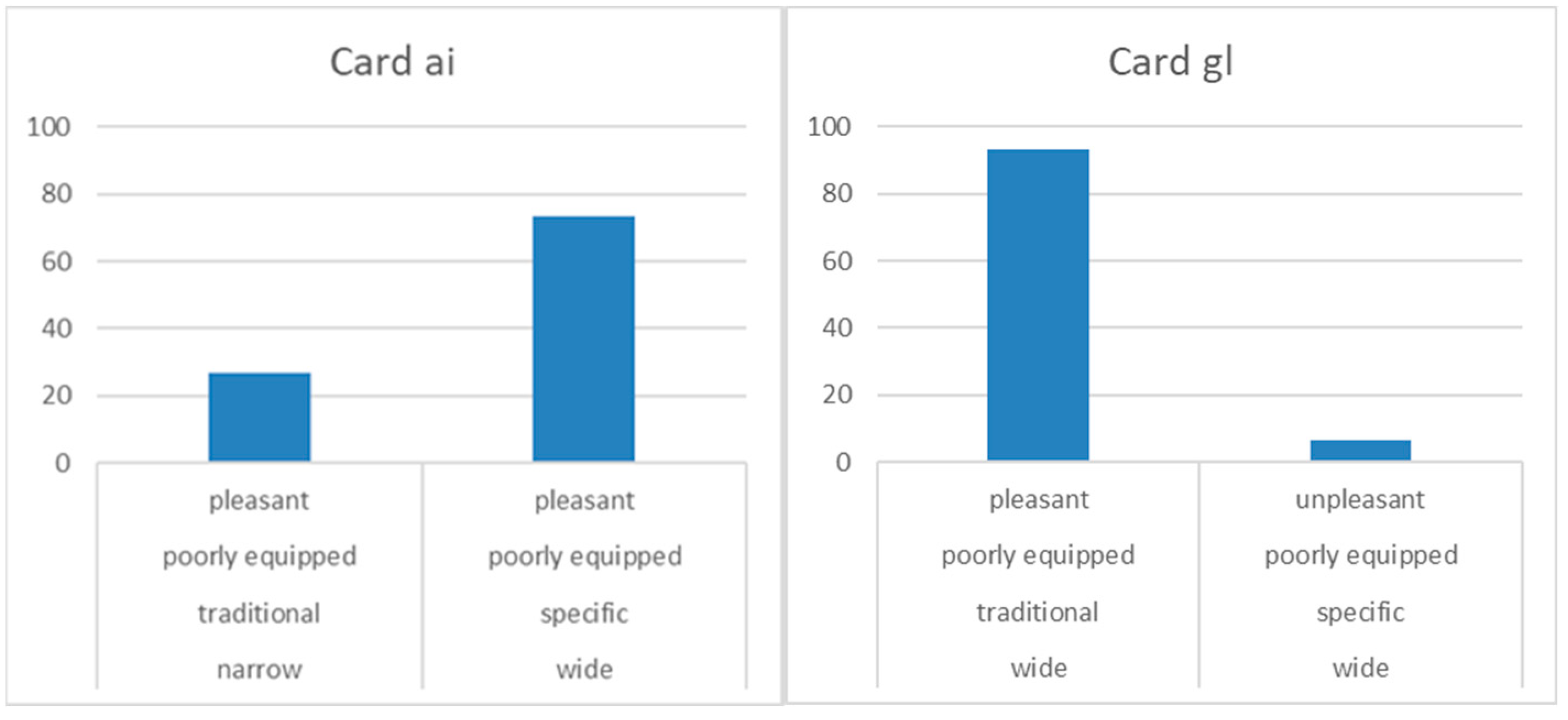 Sustainability 13 12434 g005 550