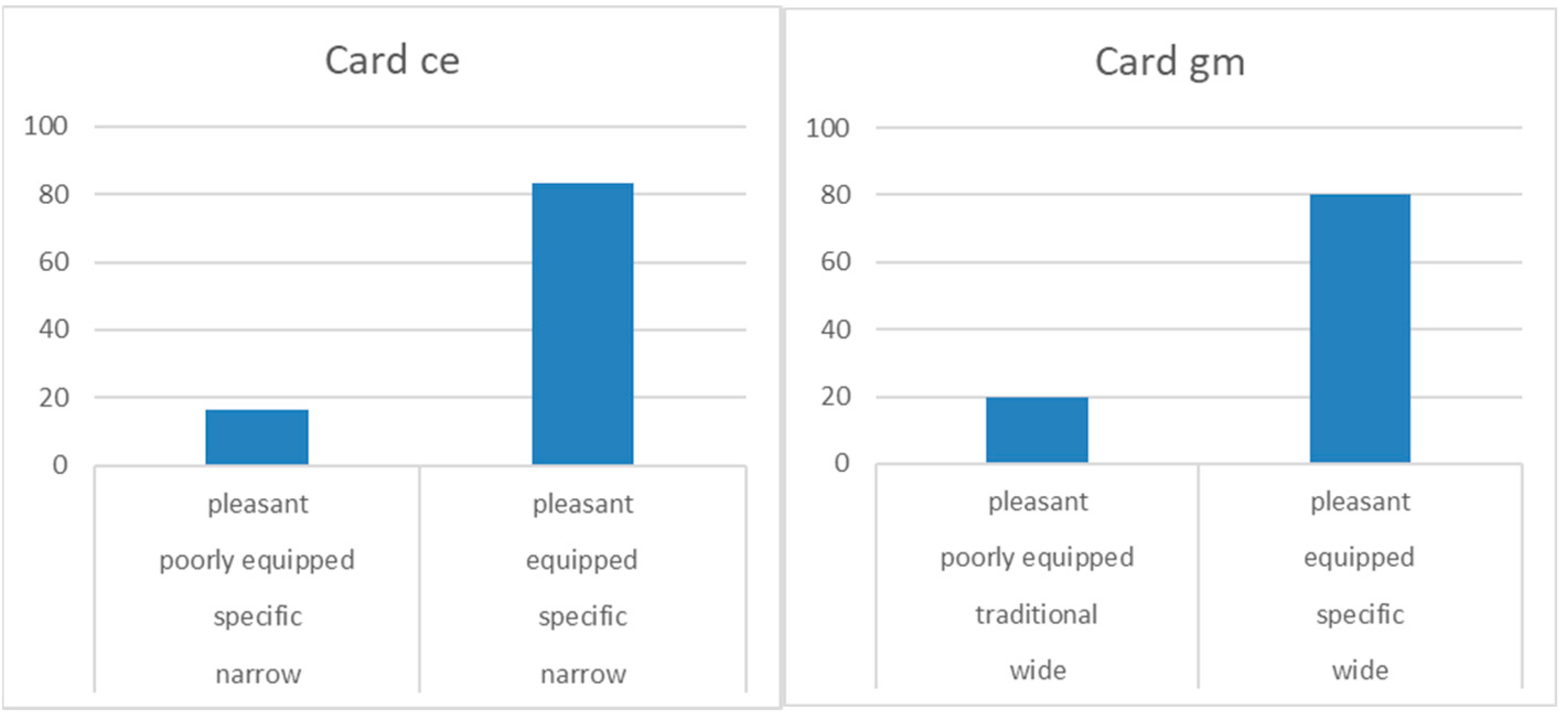 Sustainability 13 12434 g006 550