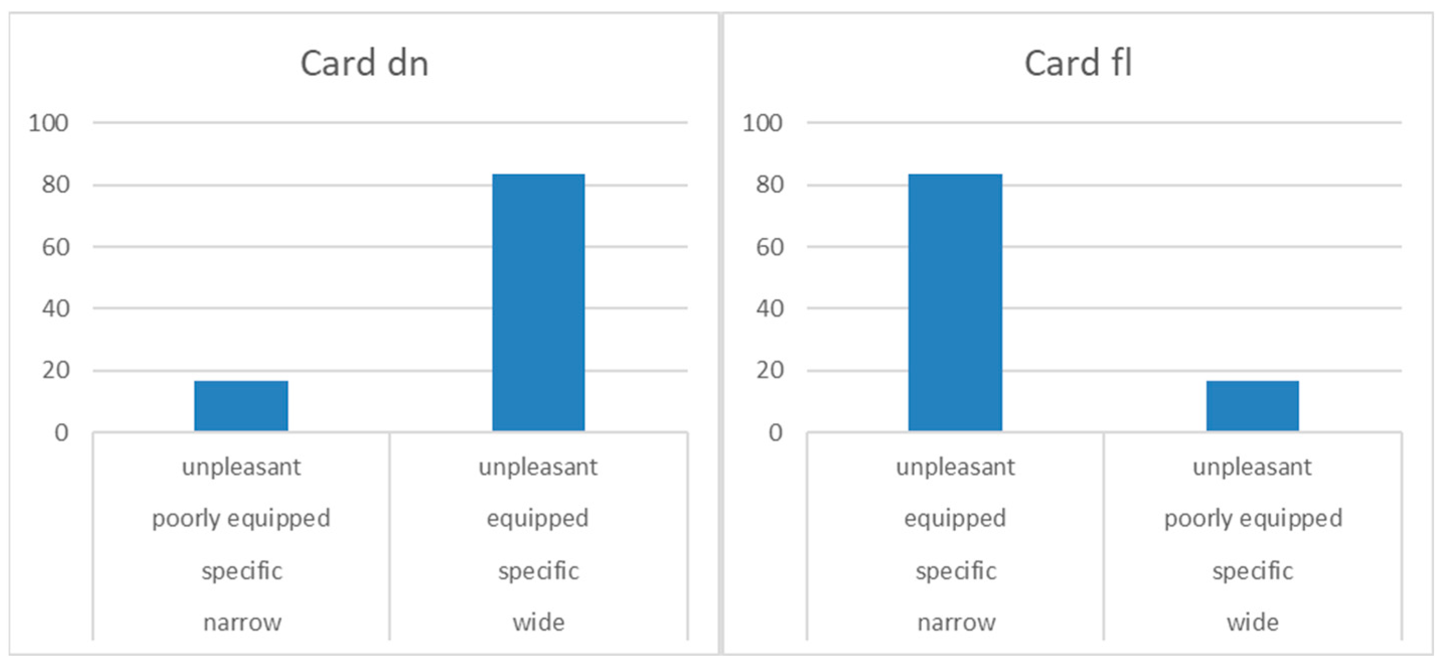 Sustainability 13 12434 g007 550