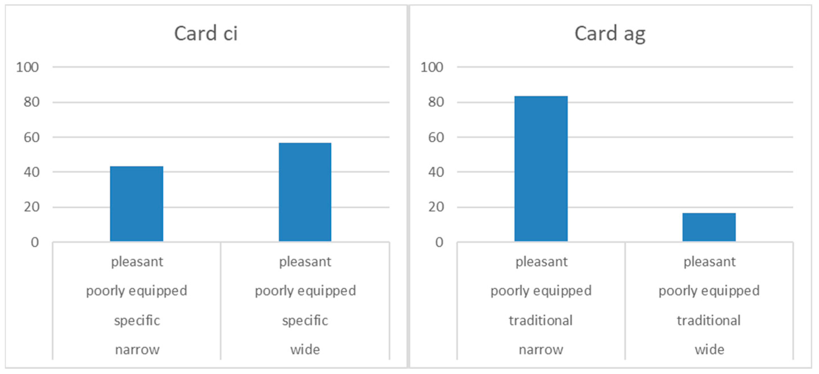 Sustainability 13 12434 g008 550