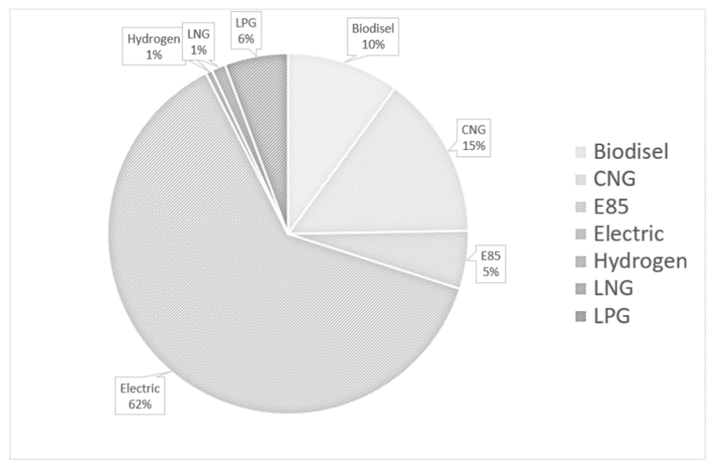 Sustainability 13 12435 g001 550