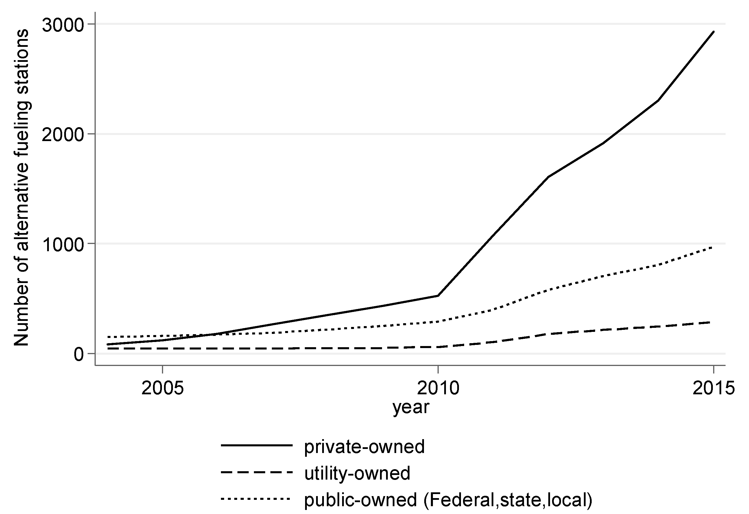 Sustainability 13 12435 g003 550
