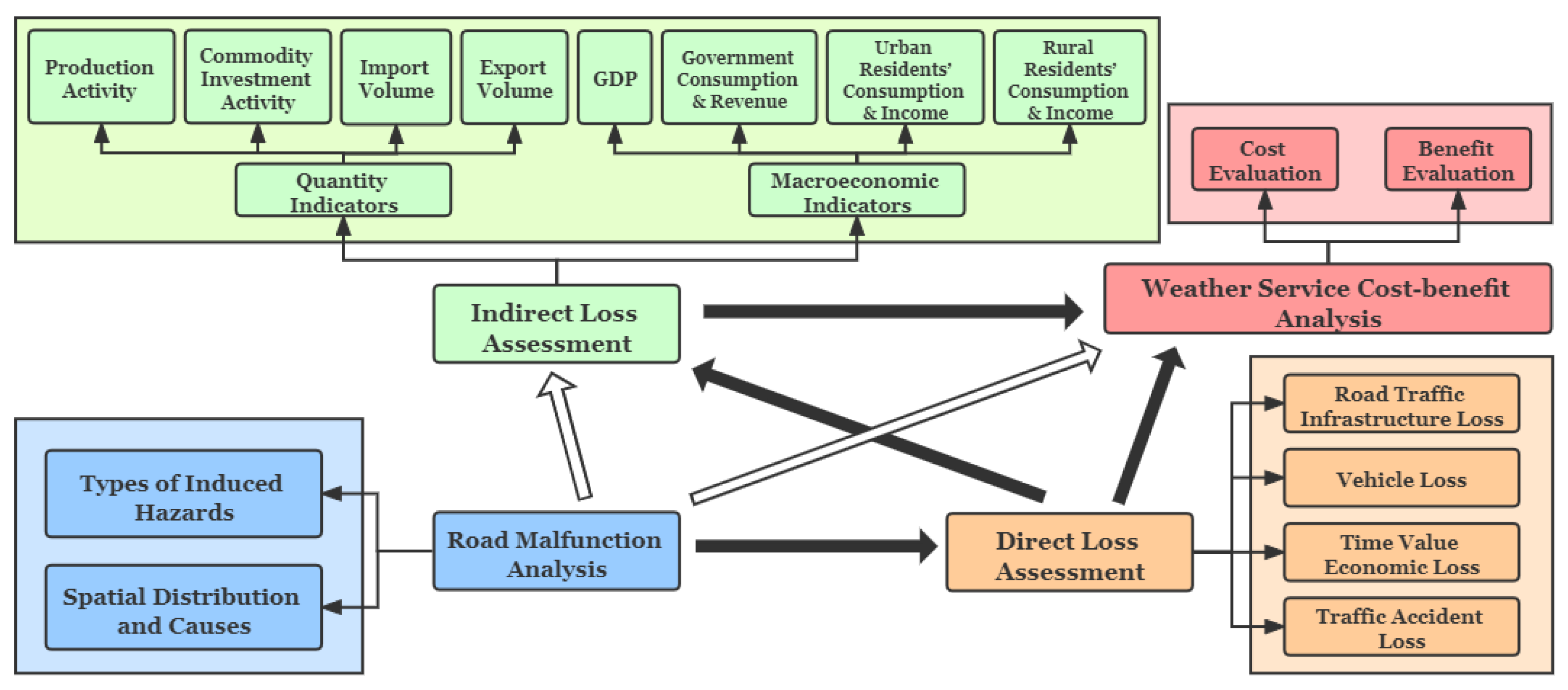 Sustainability 13 12437 g001 550