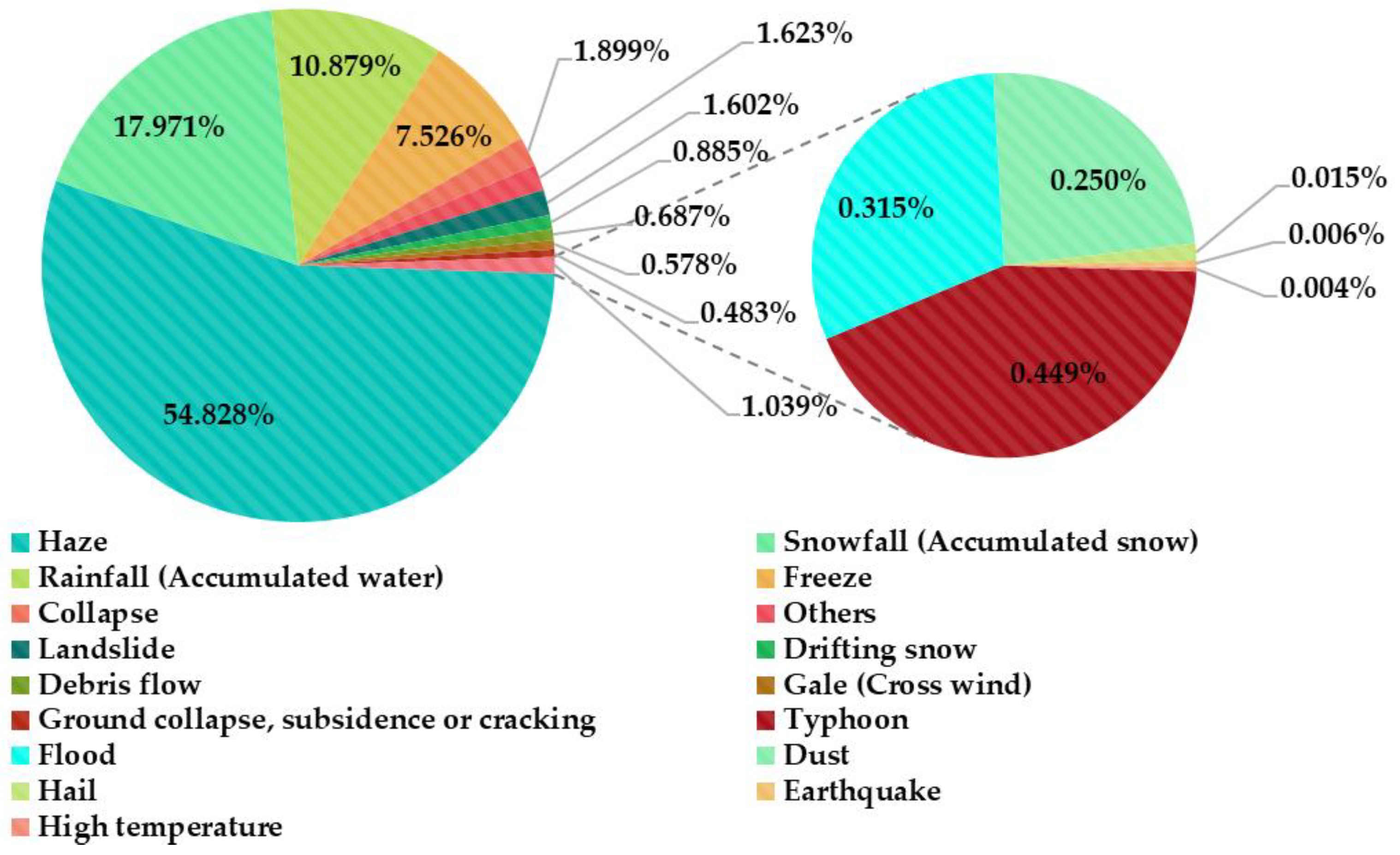 Sustainability 13 12437 g002 550